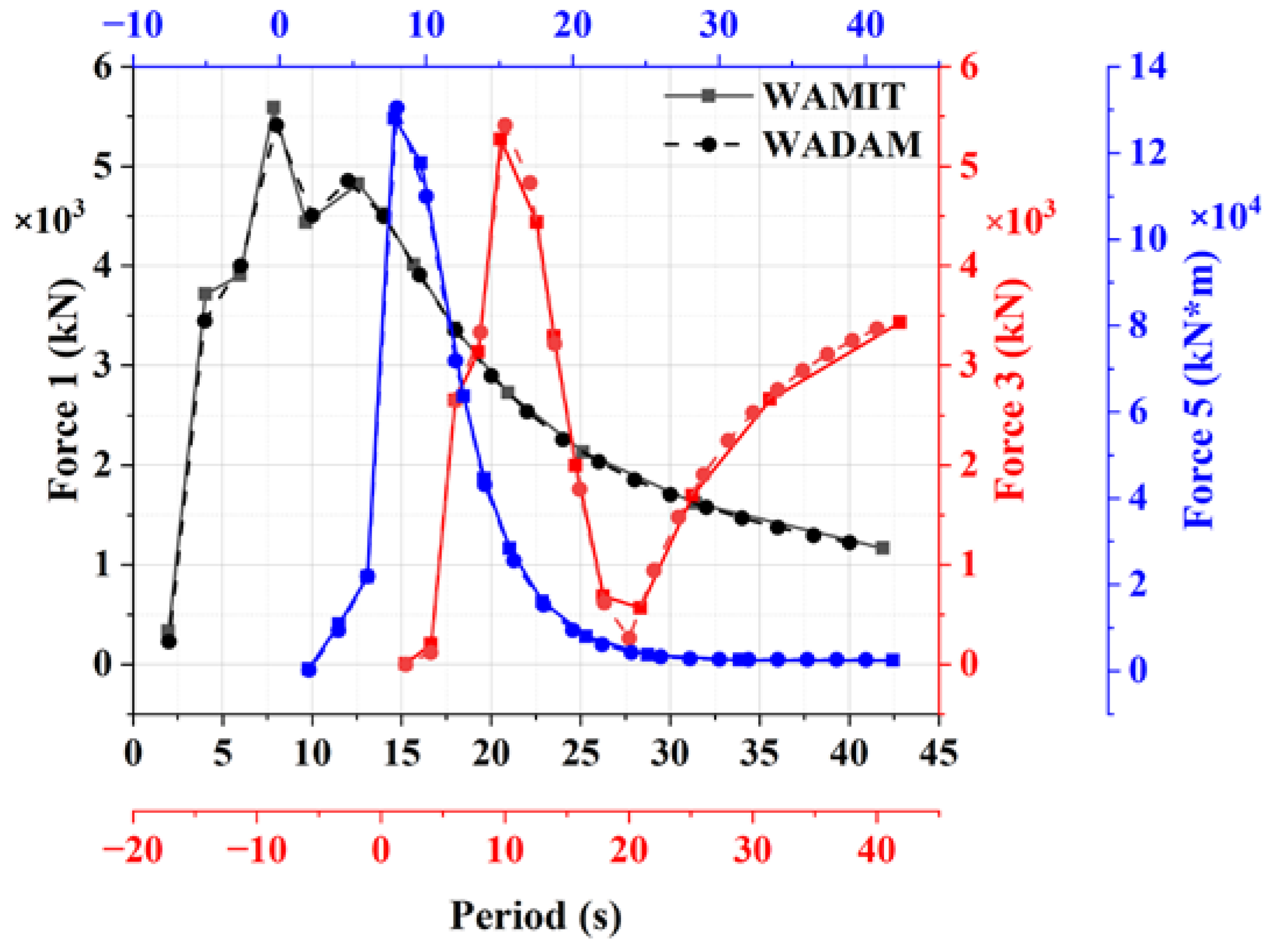 Jmse 10 01181 g006 550