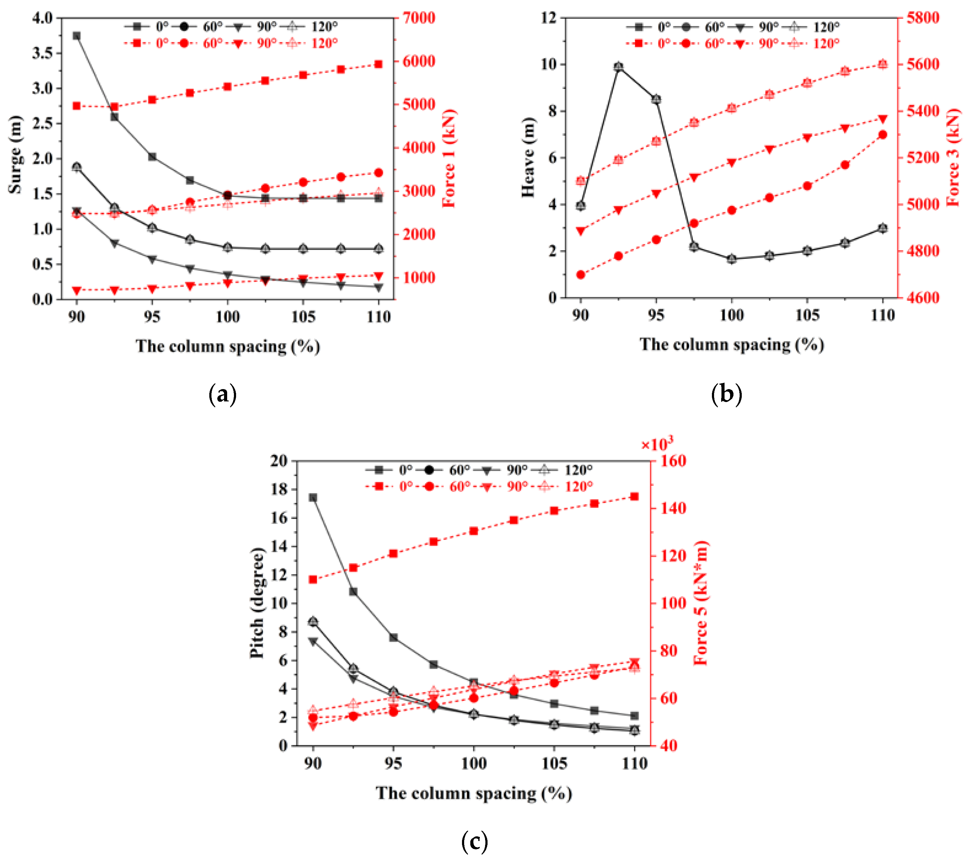 Jmse 10 01181 g009 550