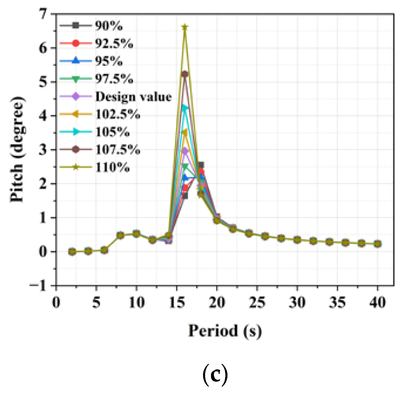 Jmse 10 01181 g010b 550