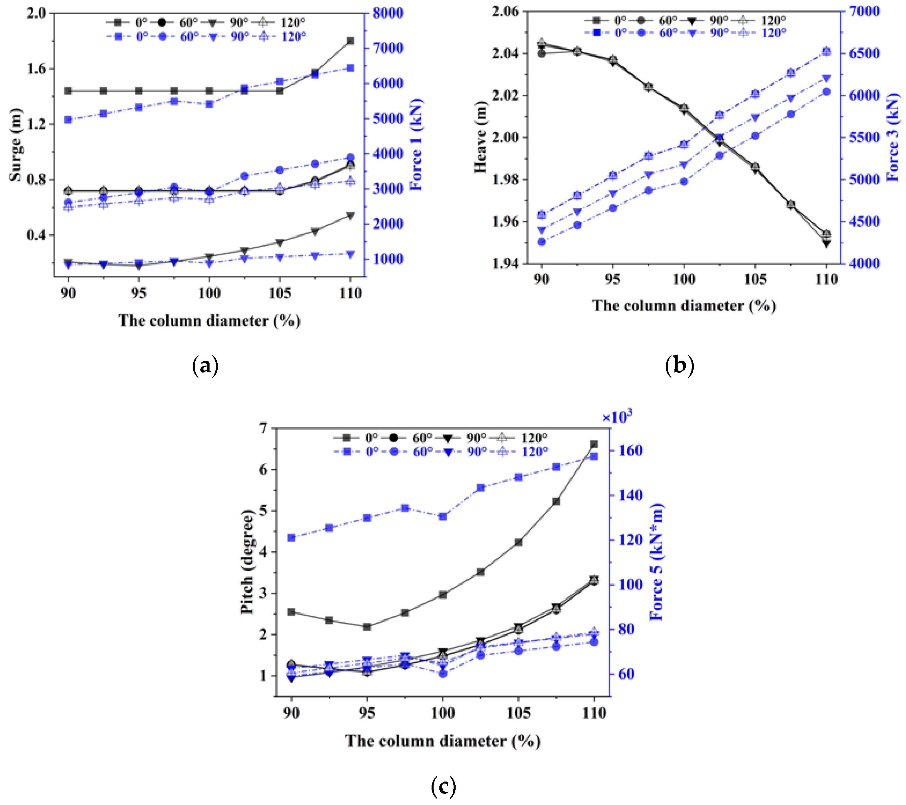 Jmse 10 01181 g011 550