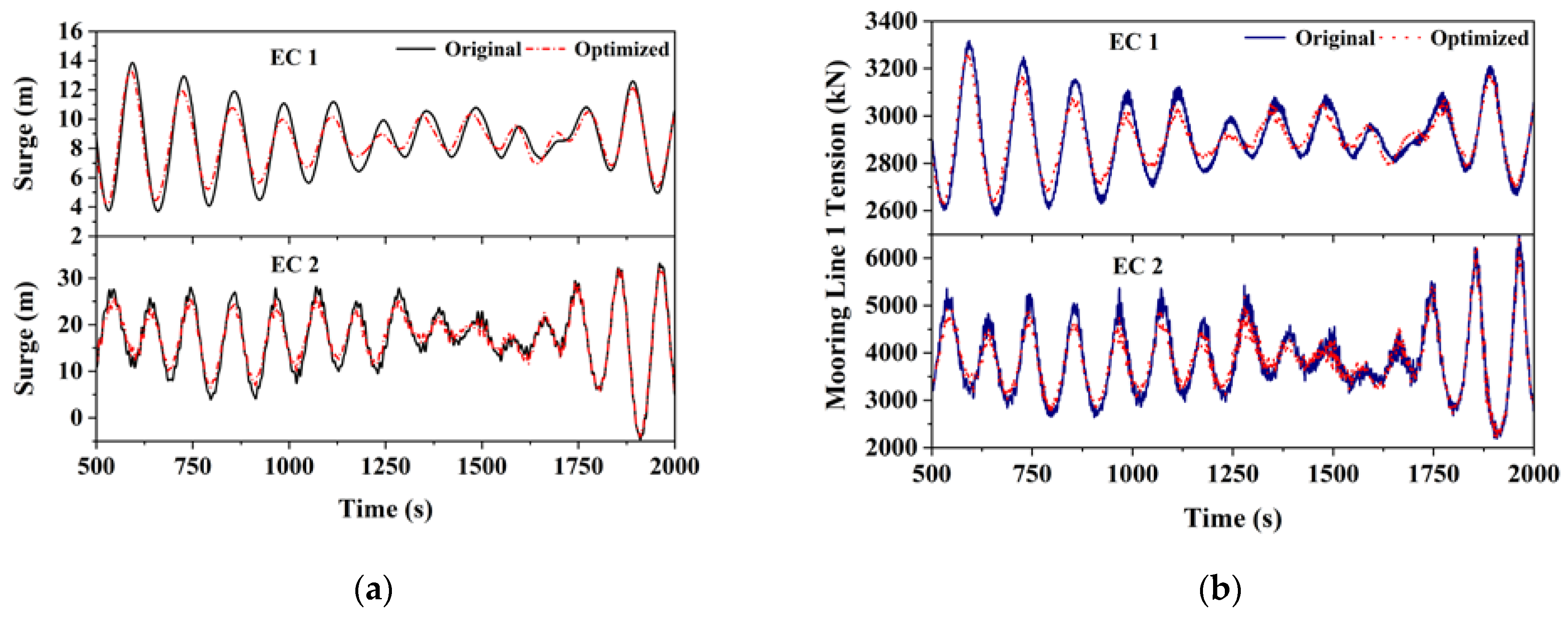 Jmse 10 01181 g012 550