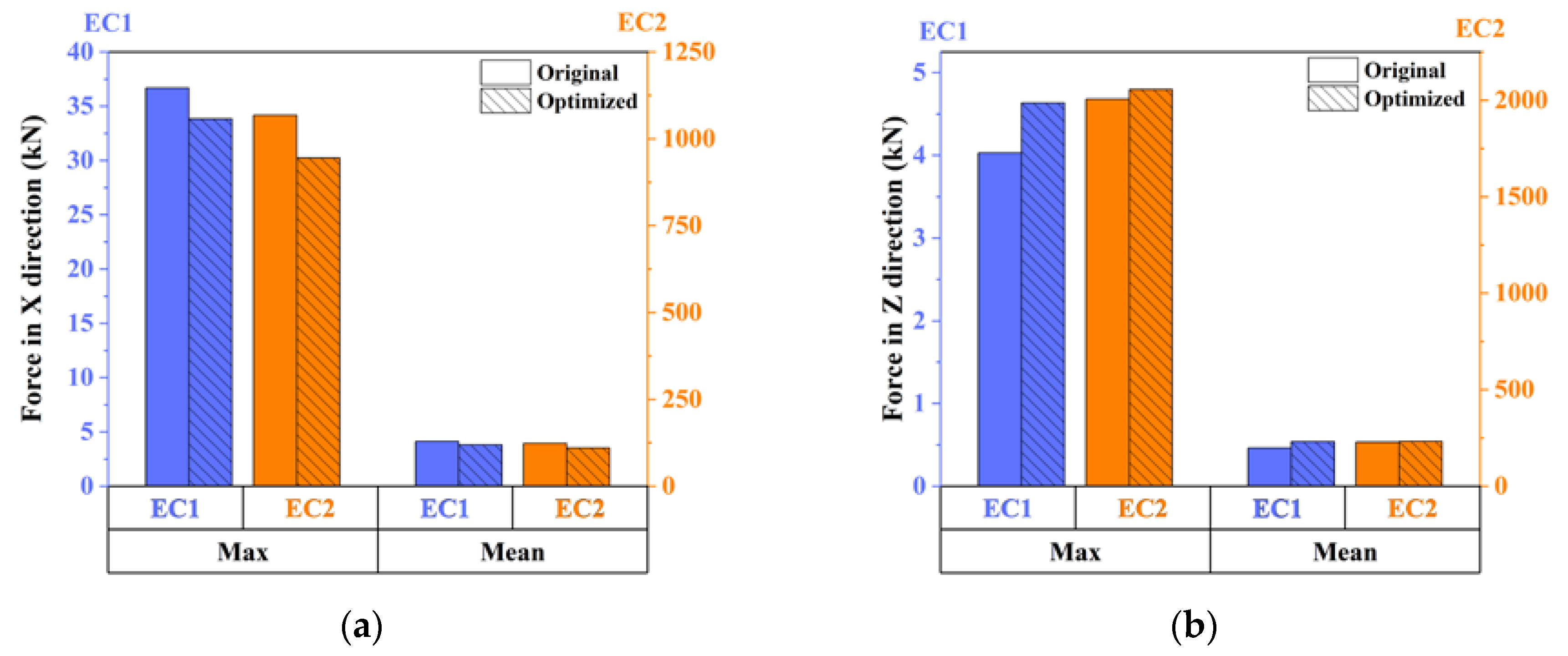 Jmse 10 01181 g013a 550