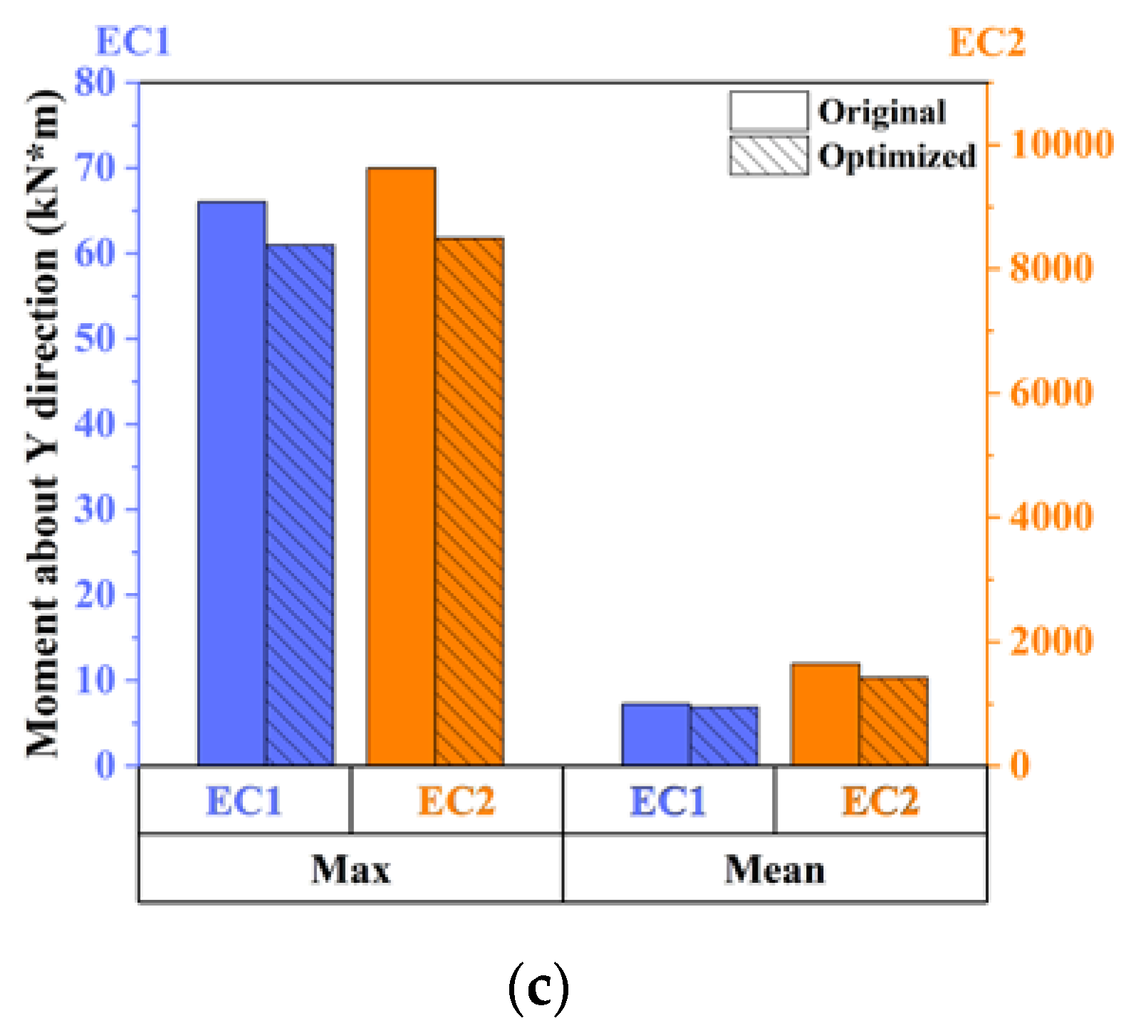 Jmse 10 01181 g013b 550