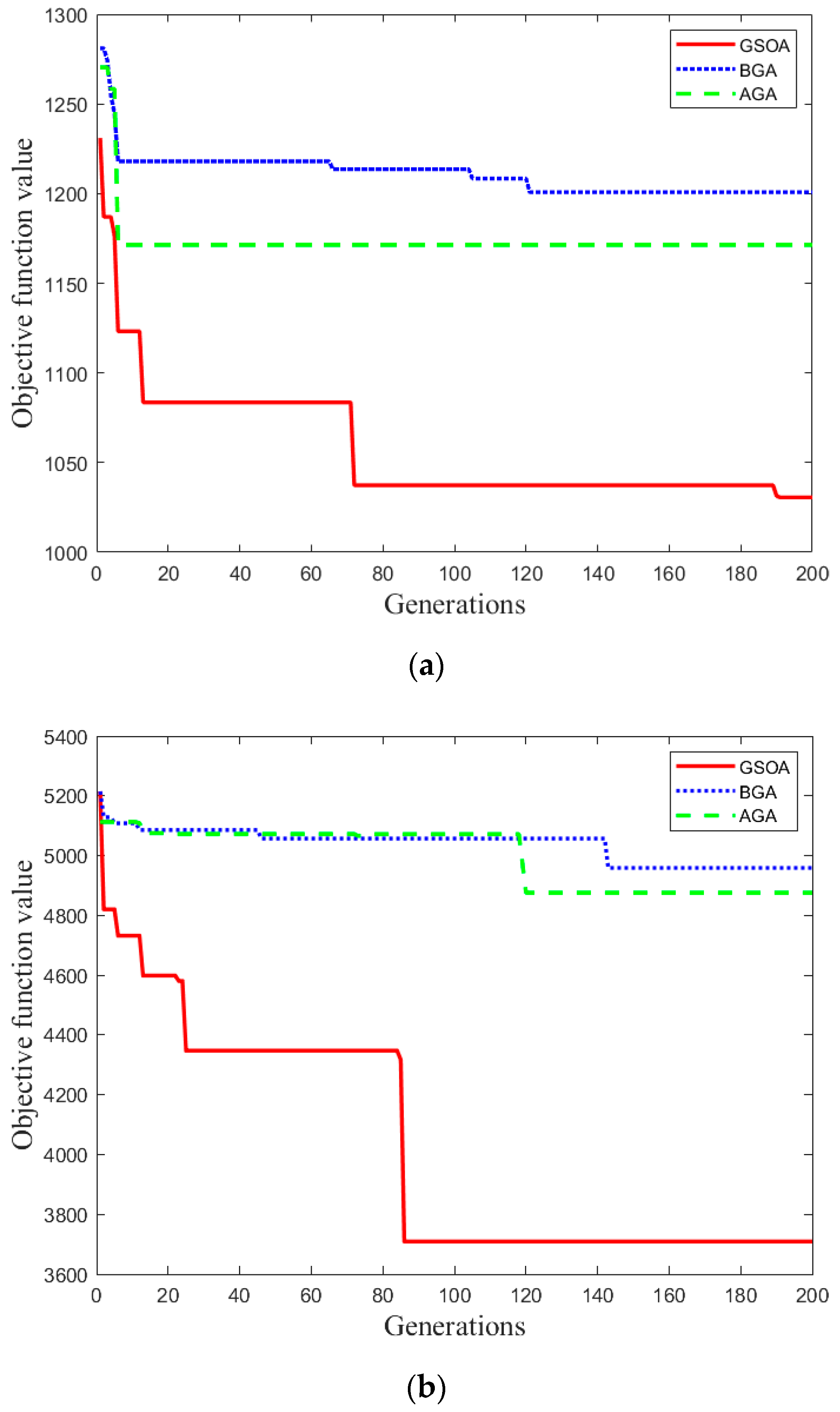 Jmse 10 01187 g012 550