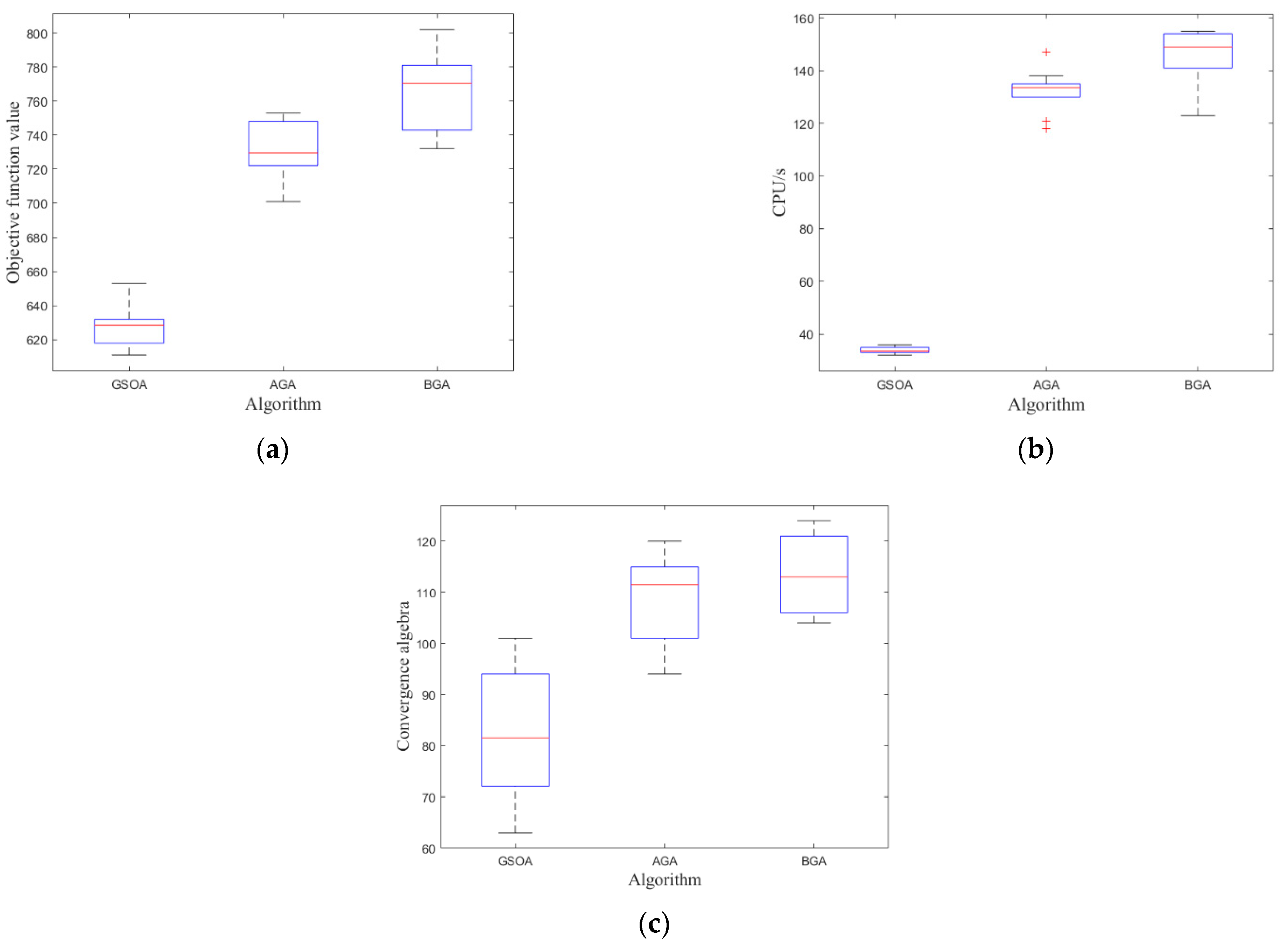 Jmse 10 01187 g013 550