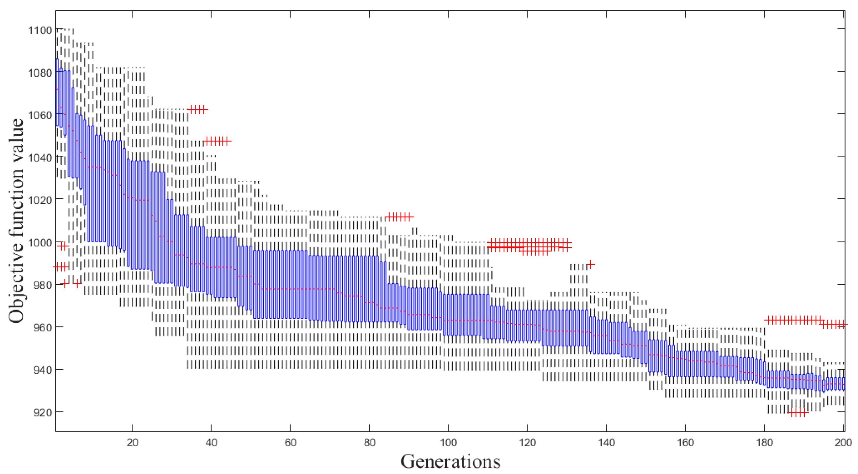 Jmse 10 01187 g014 550