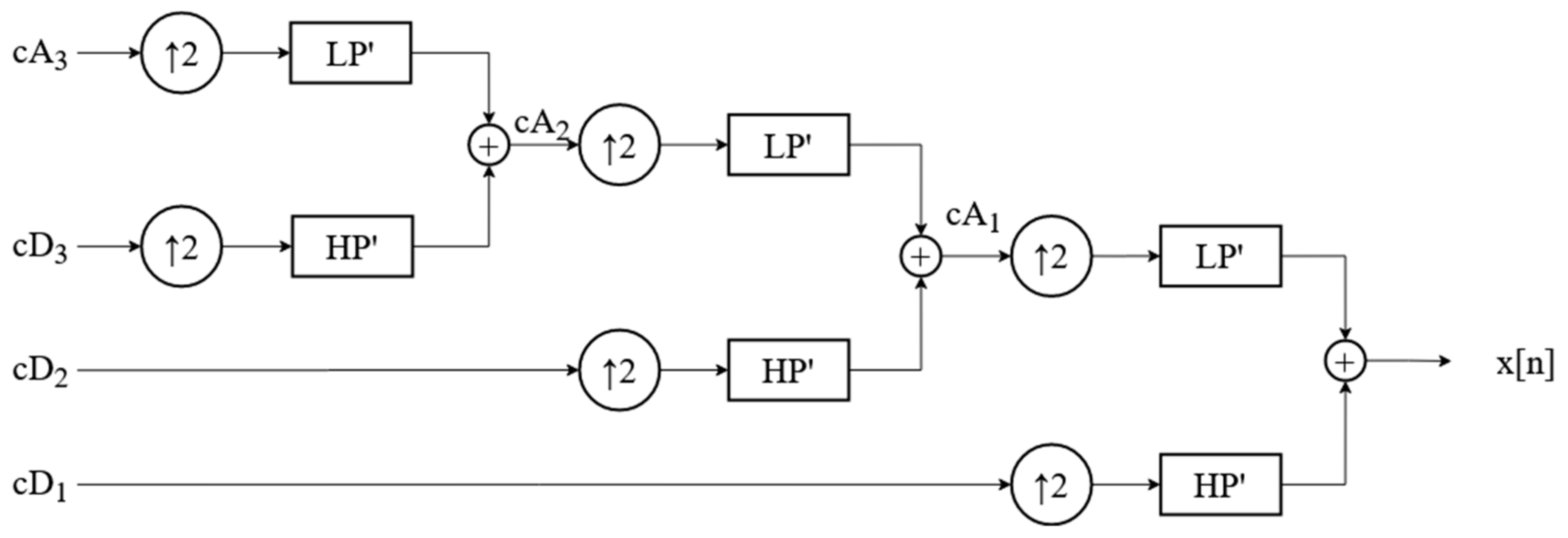 Jmse 10 01190 g003 550
