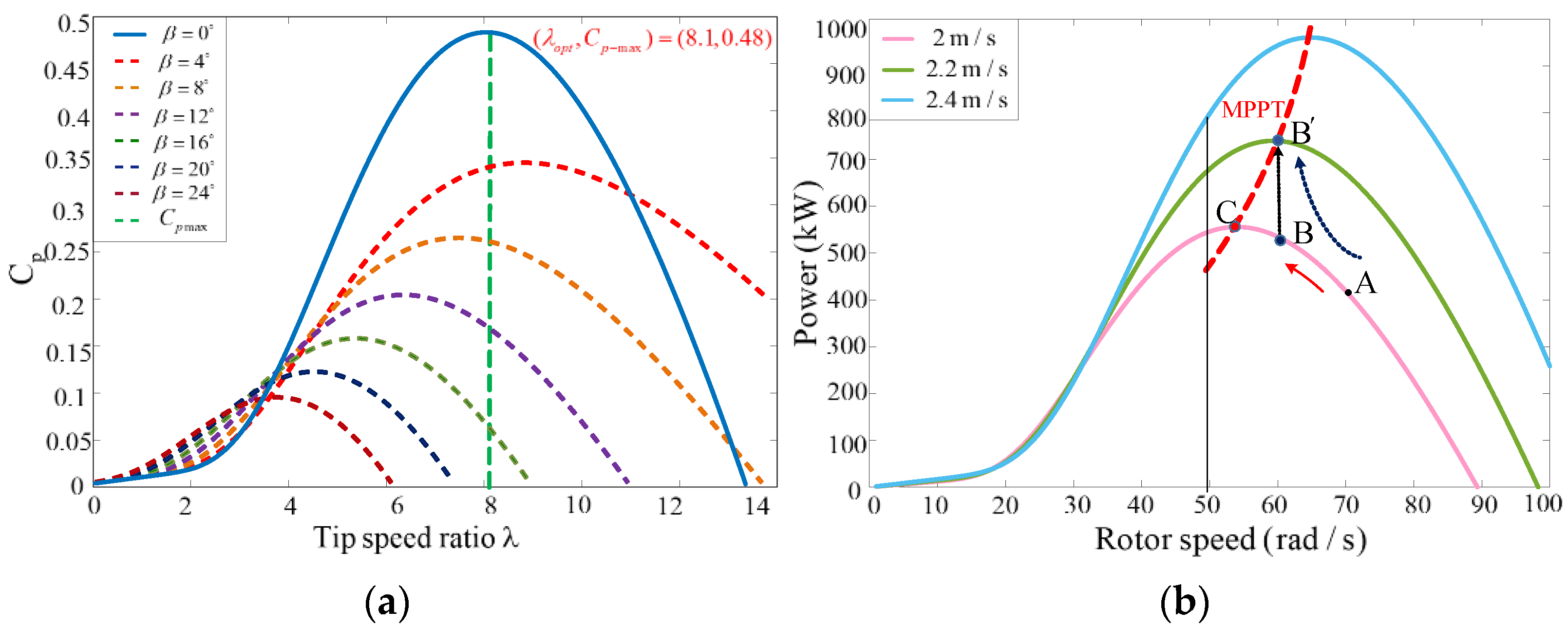 Jmse 10 01197 g002 550