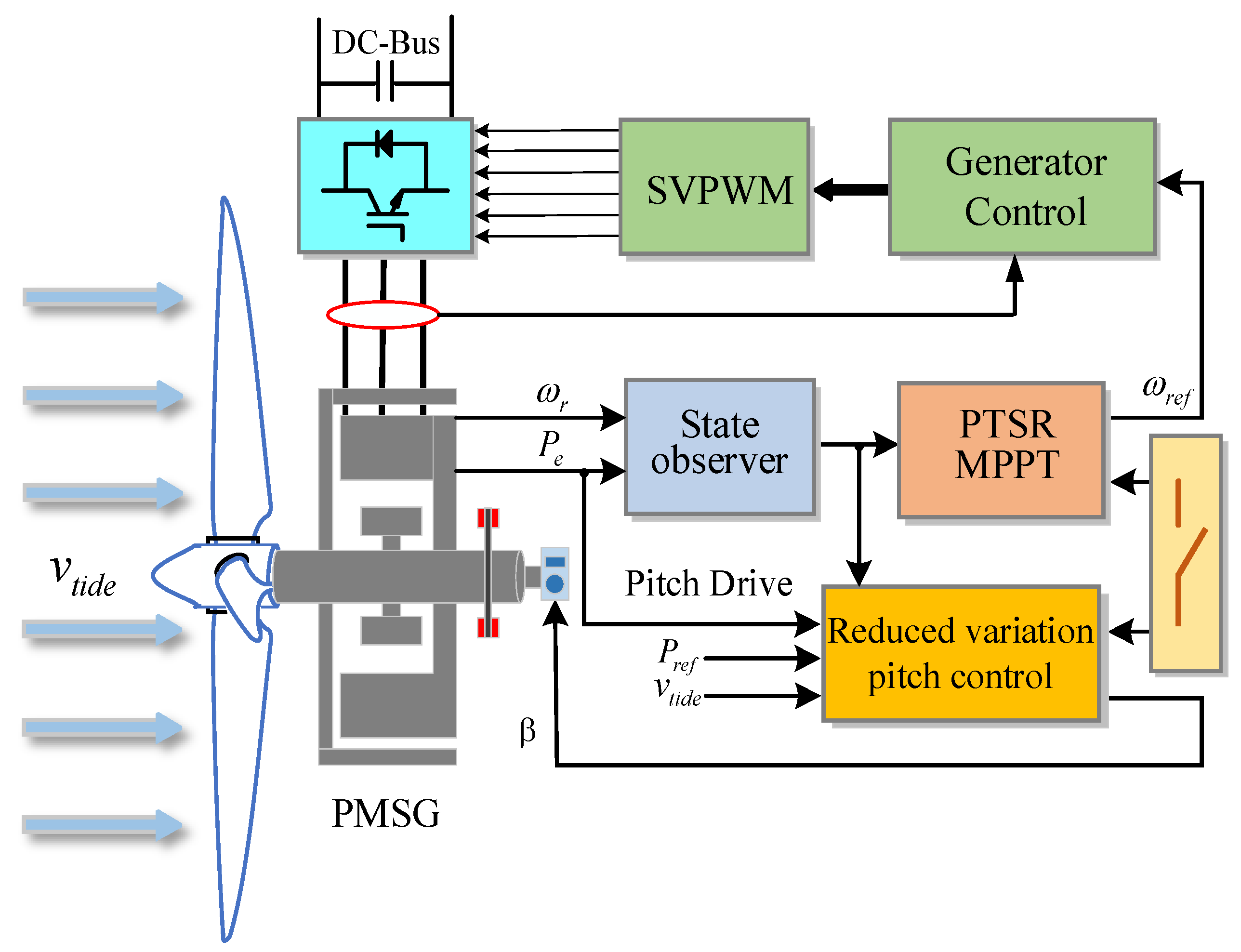 Jmse 10 01197 g003 550