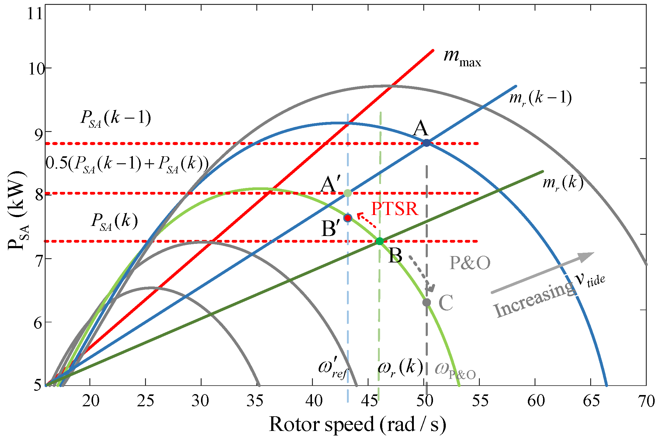 Jmse 10 01197 g004 550