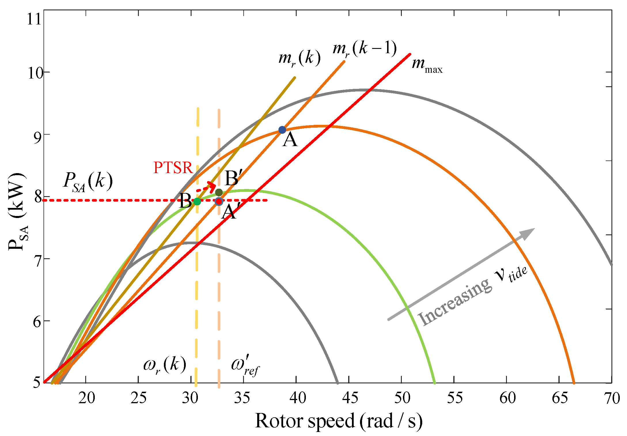 Jmse 10 01197 g005 550