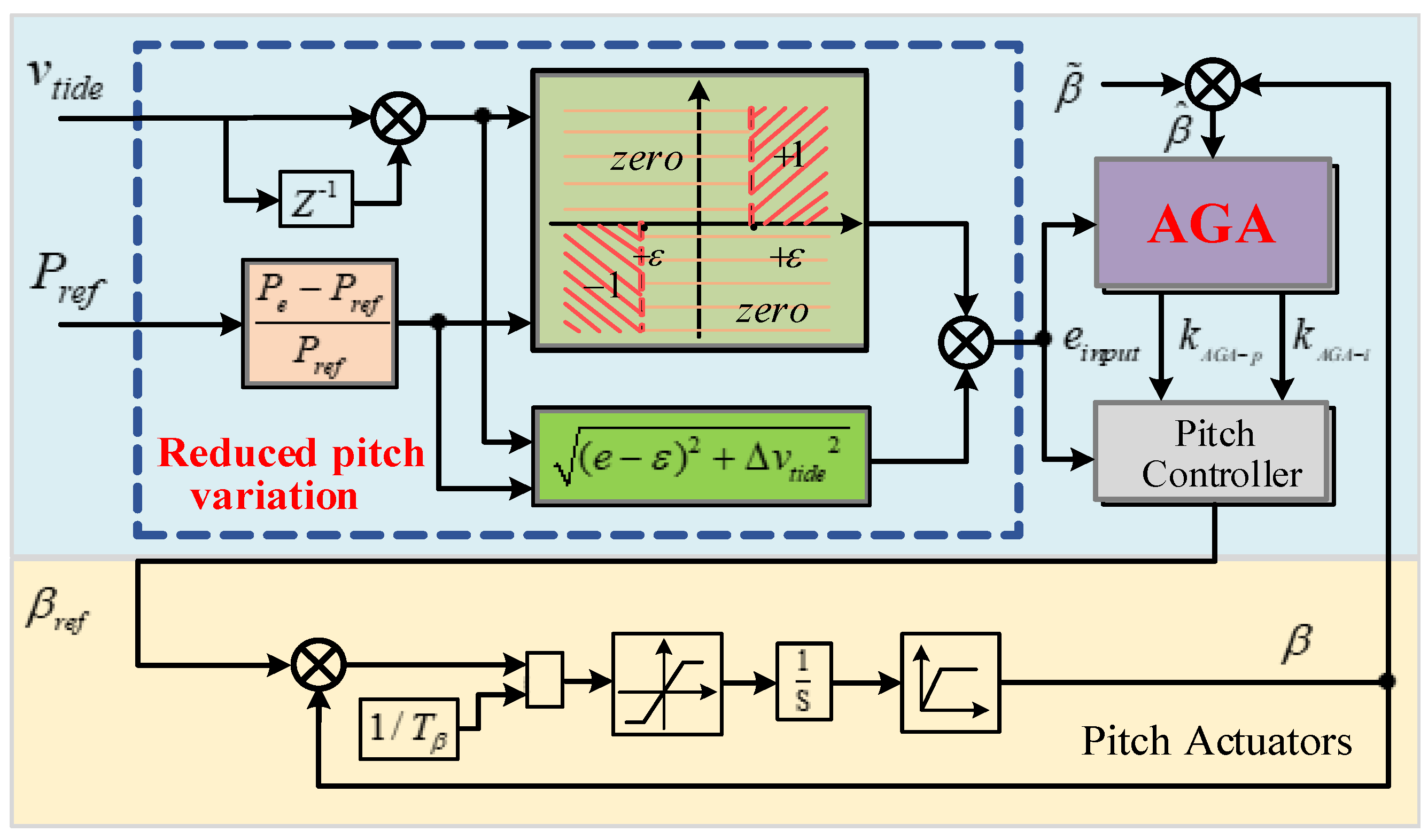 Jmse 10 01197 g006 550