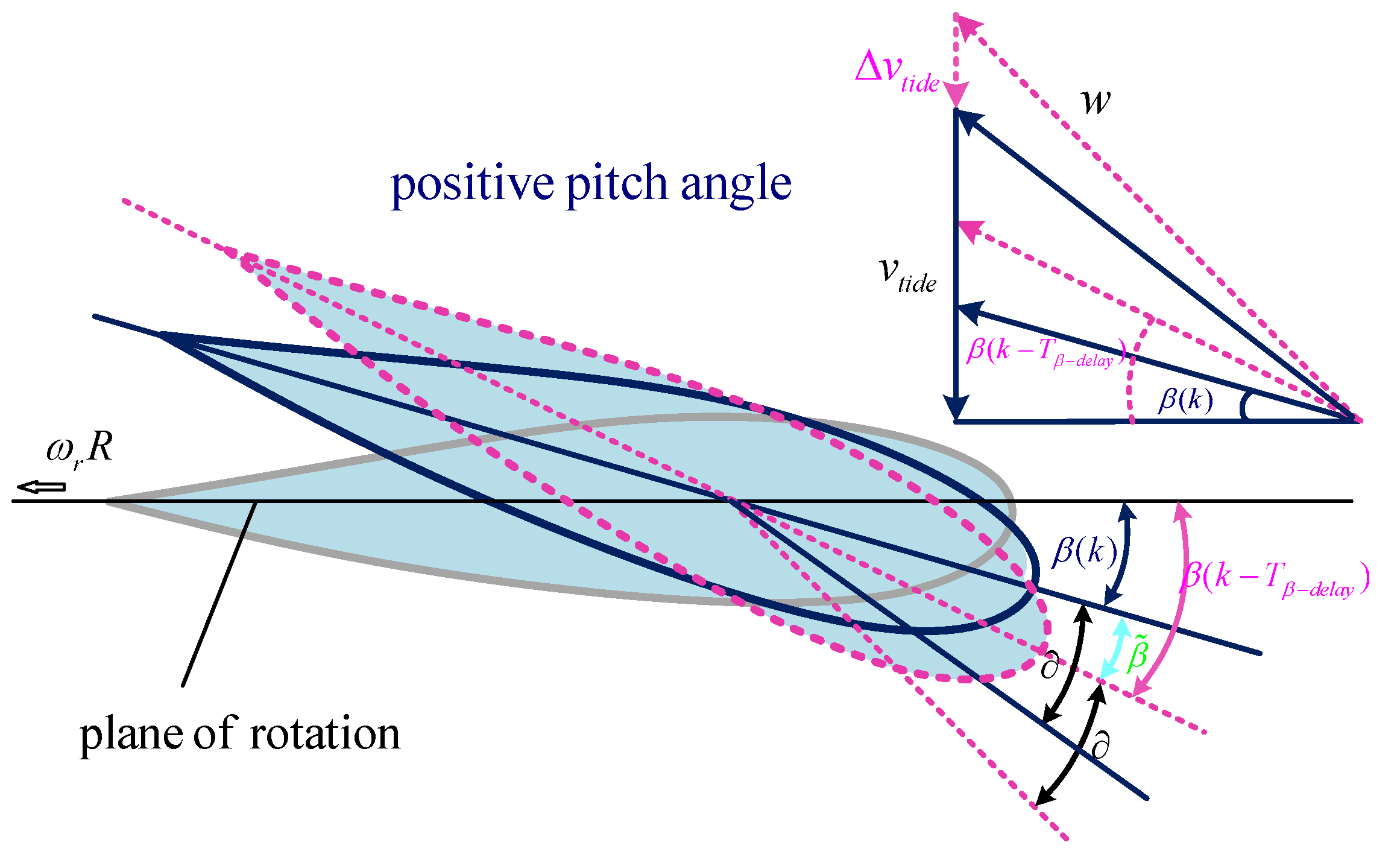 Jmse 10 01197 g007 550
