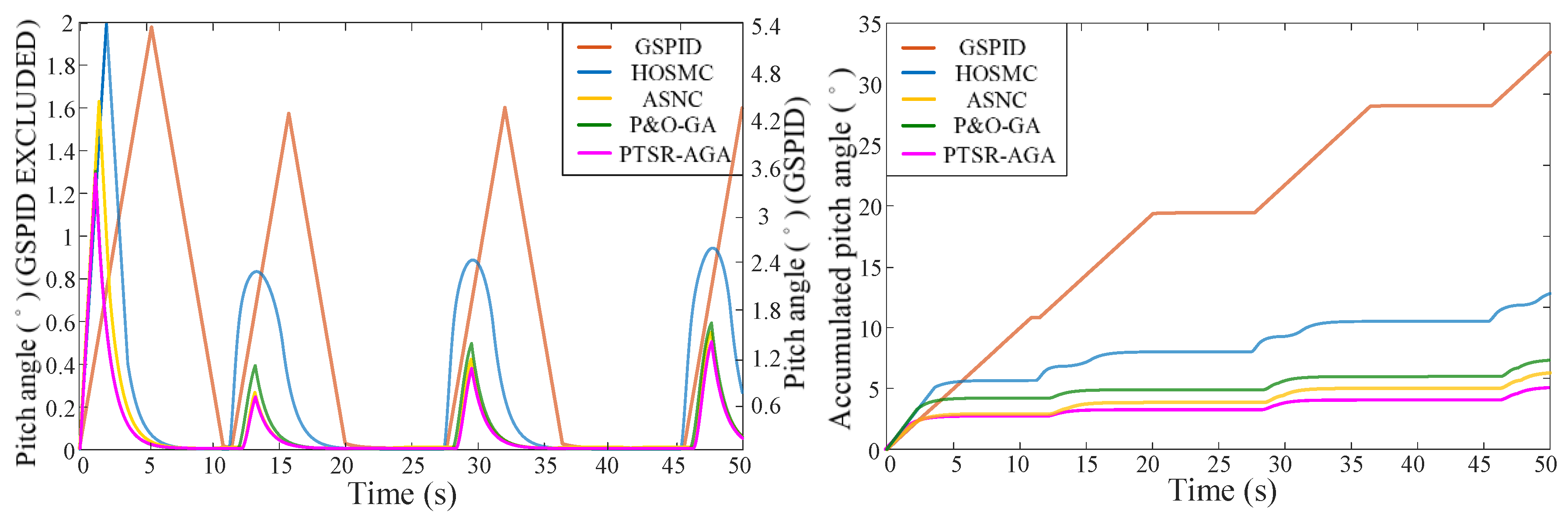 Jmse 10 01197 g009 550