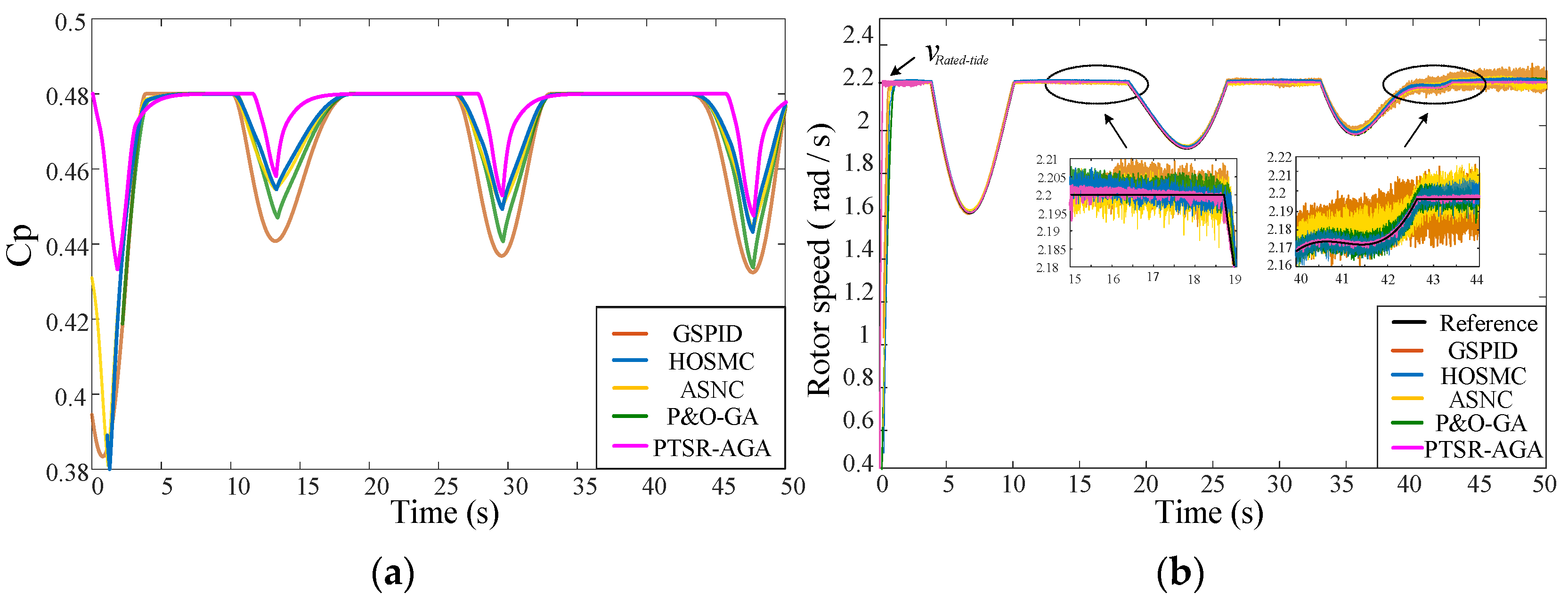 Jmse 10 01197 g010 550