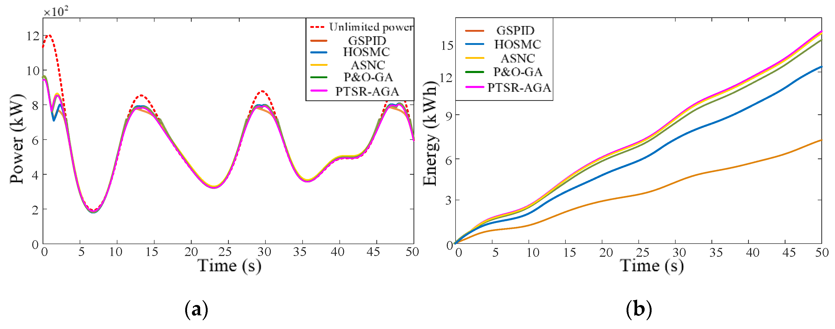 Jmse 10 01197 g011 550