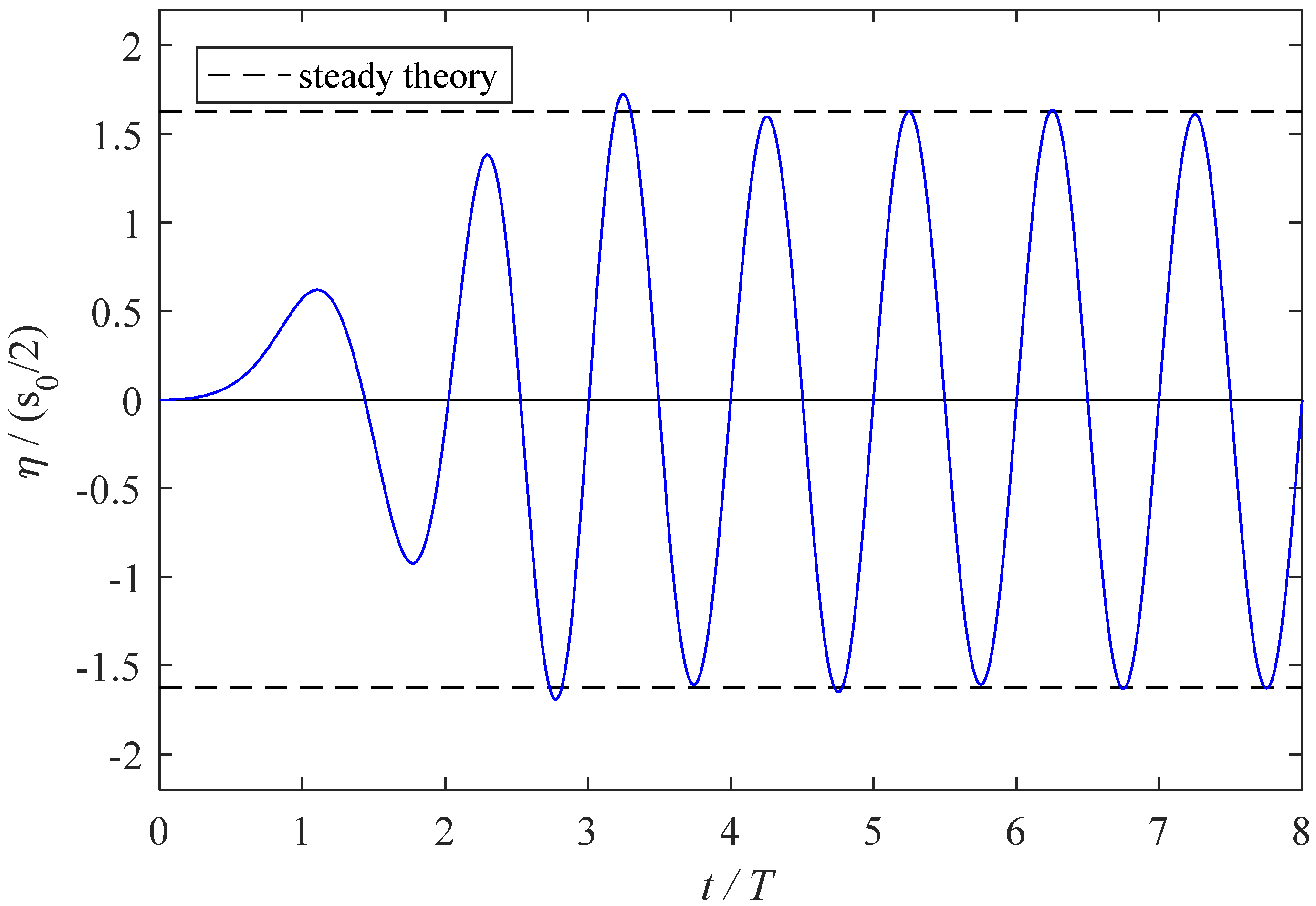 Jmse 10 01198 g003 550