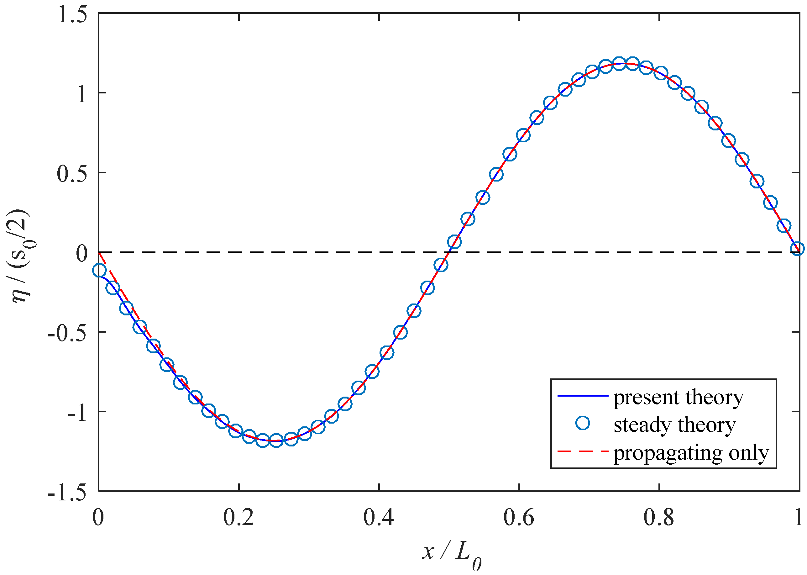 Jmse 10 01198 g005 550