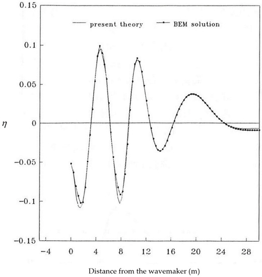 An Analytical Solution of Transient Wave Generation in the Wave Channel