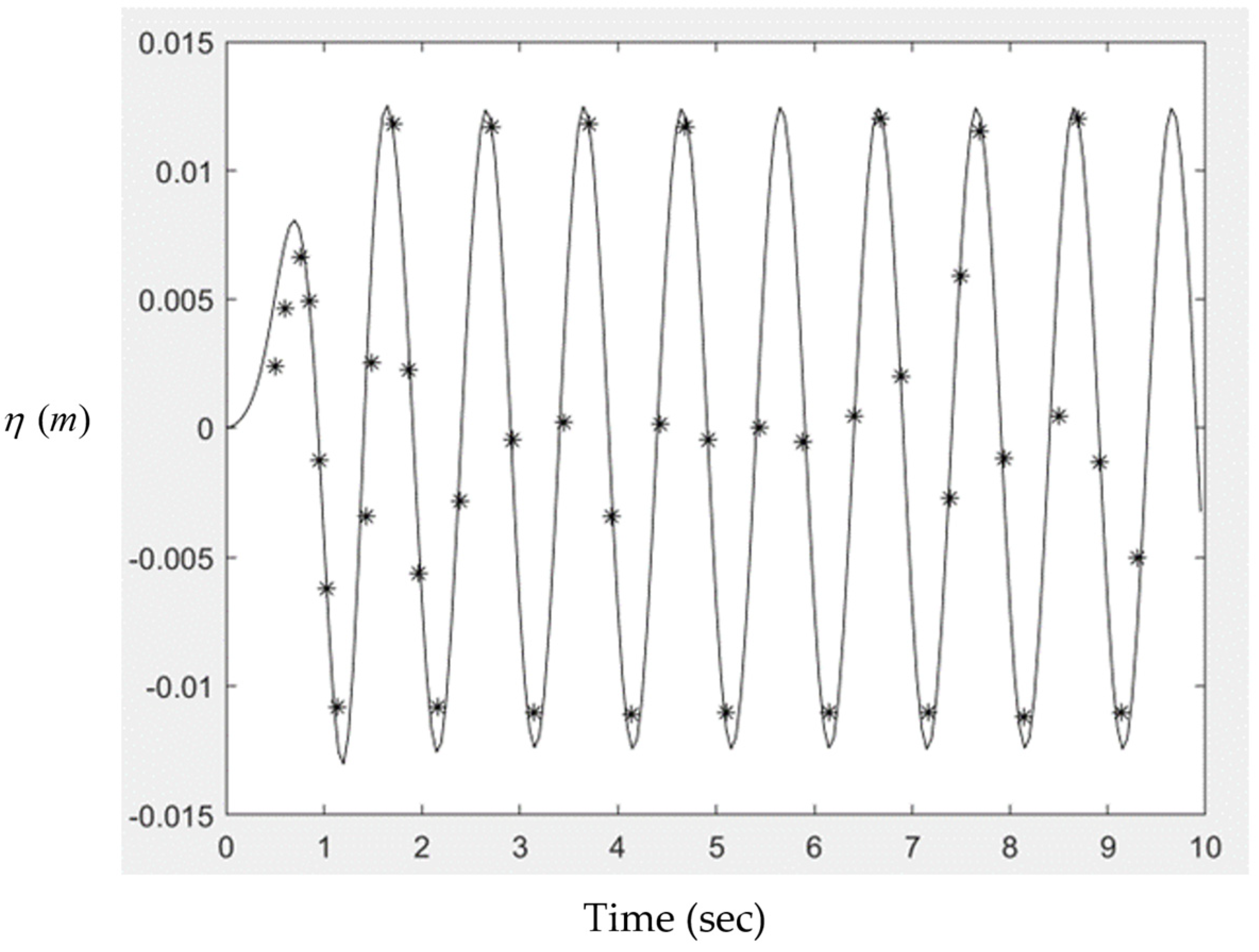 Jmse 10 01198 g007 550