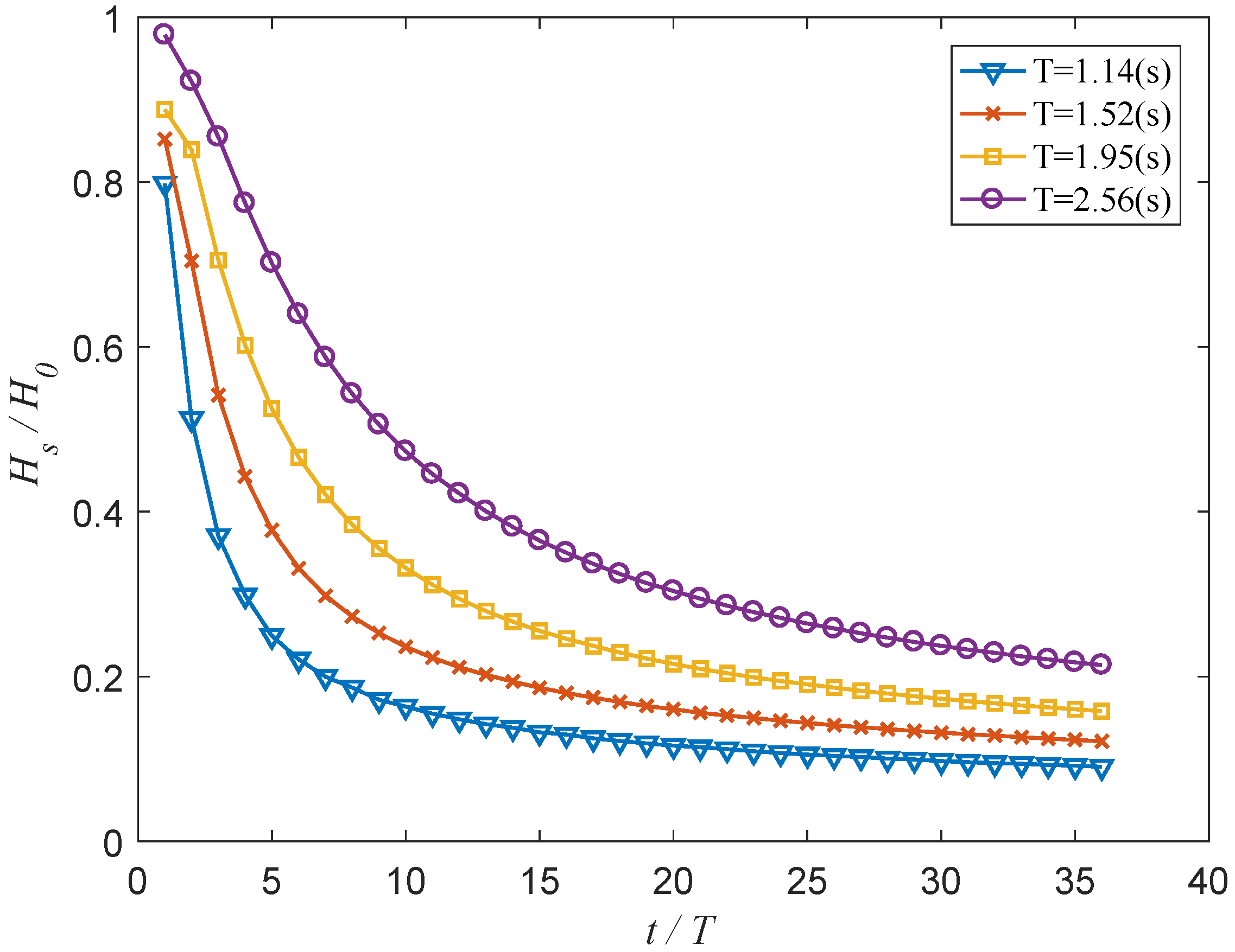 Jmse 10 01198 g009 550