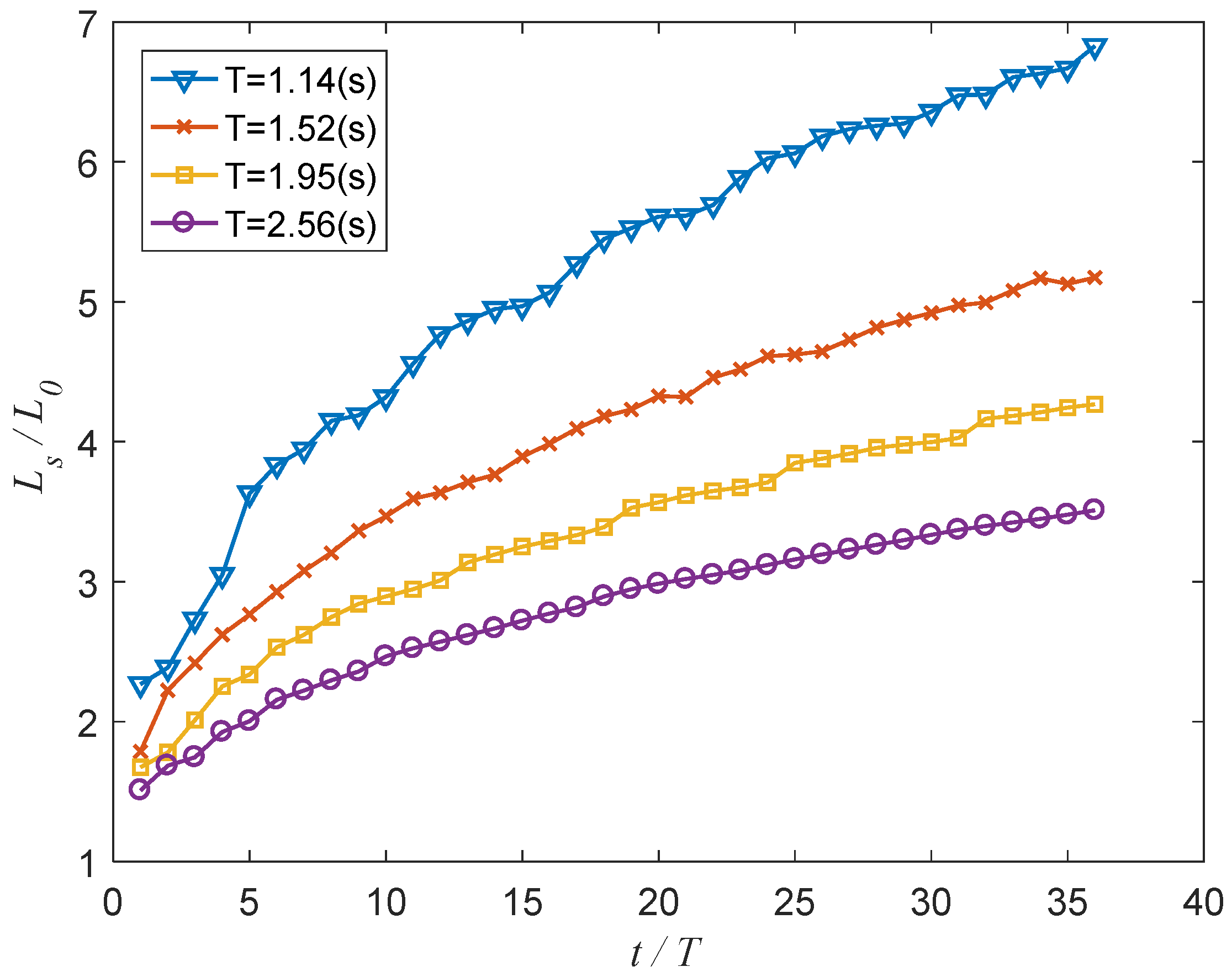 Jmse 10 01198 g010 550