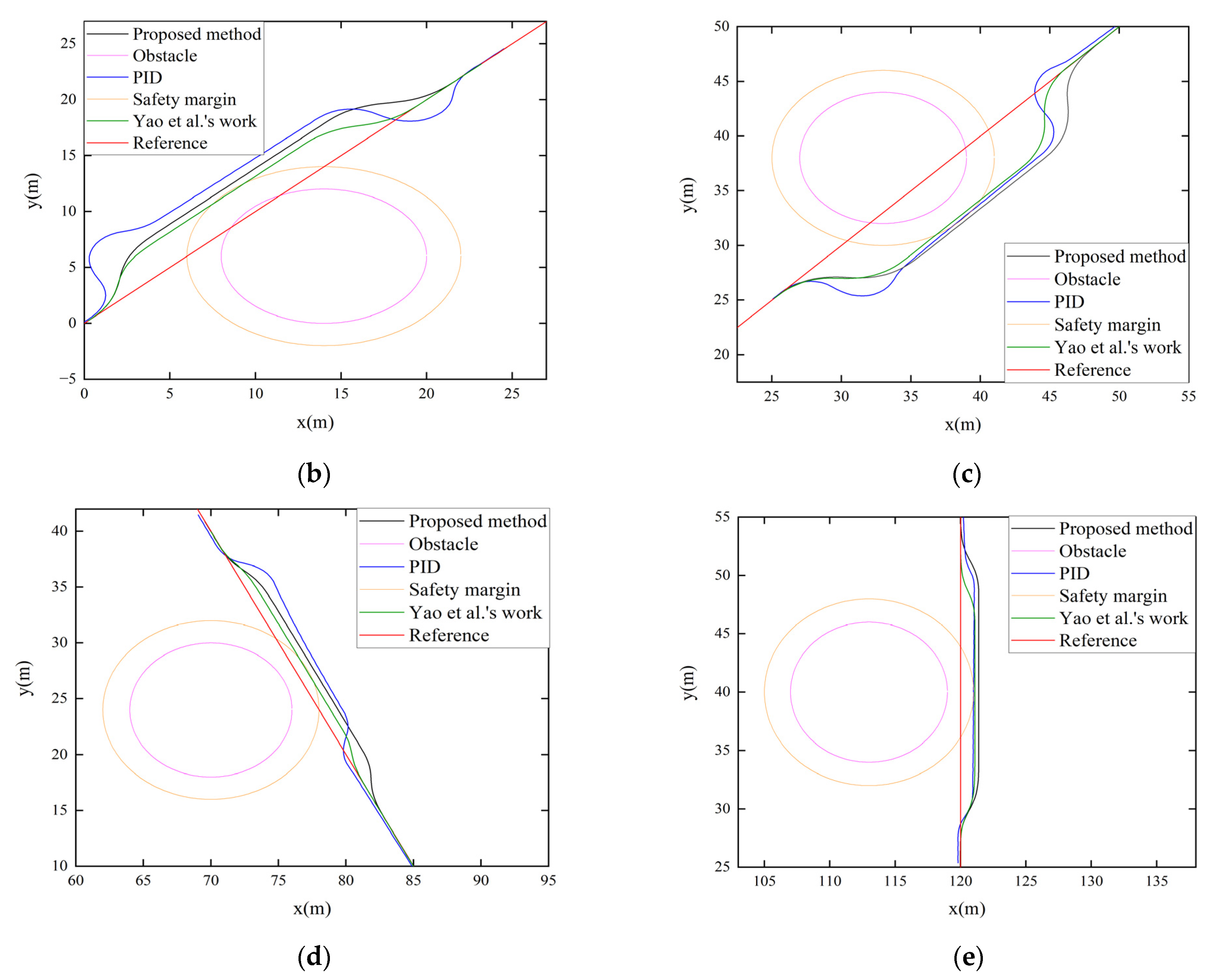 Jmse 10 01203 g004b 550