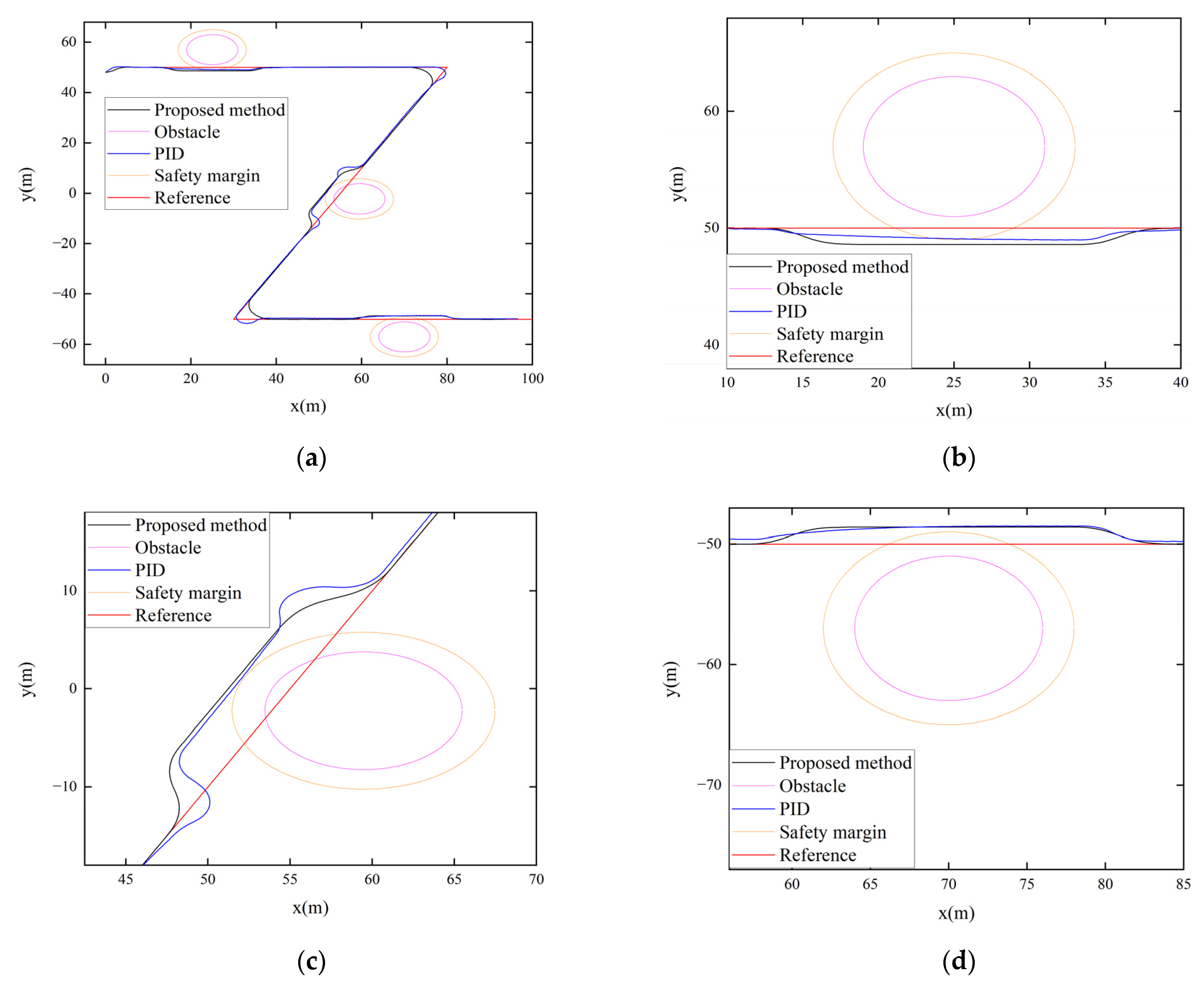 Jmse 10 01203 g005 550