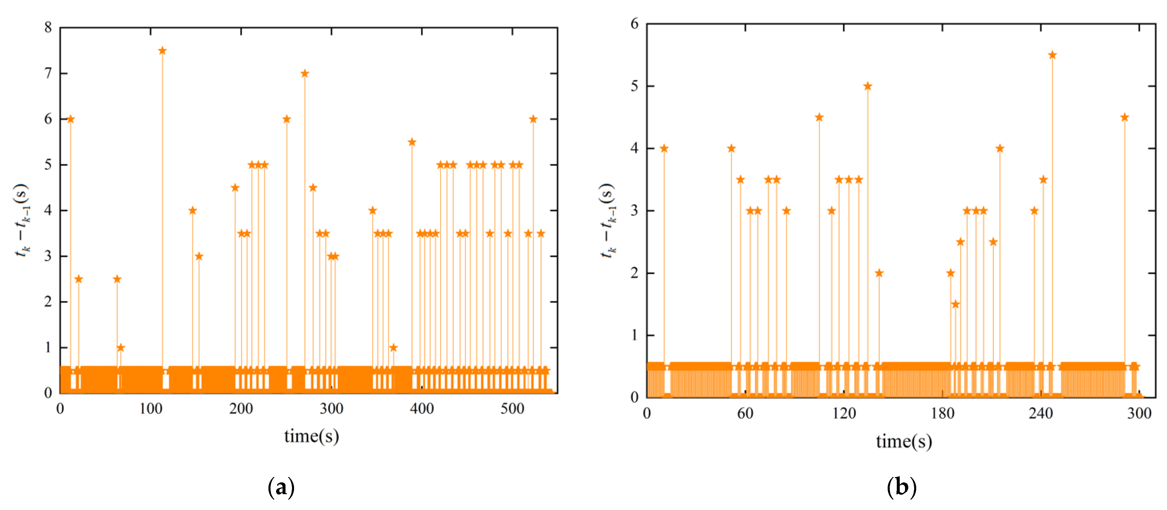 Jmse 10 01203 g009 550