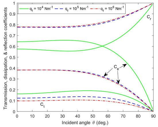 Hydroelastic Response to Oblique Wave Incidence on a Floating Plate ...