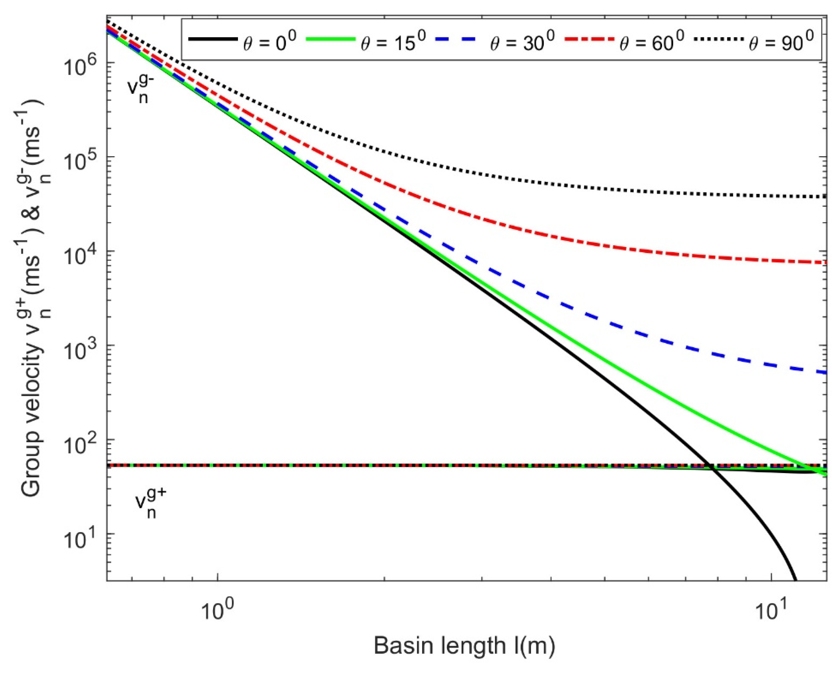 Jmse 10 01205 g014 550