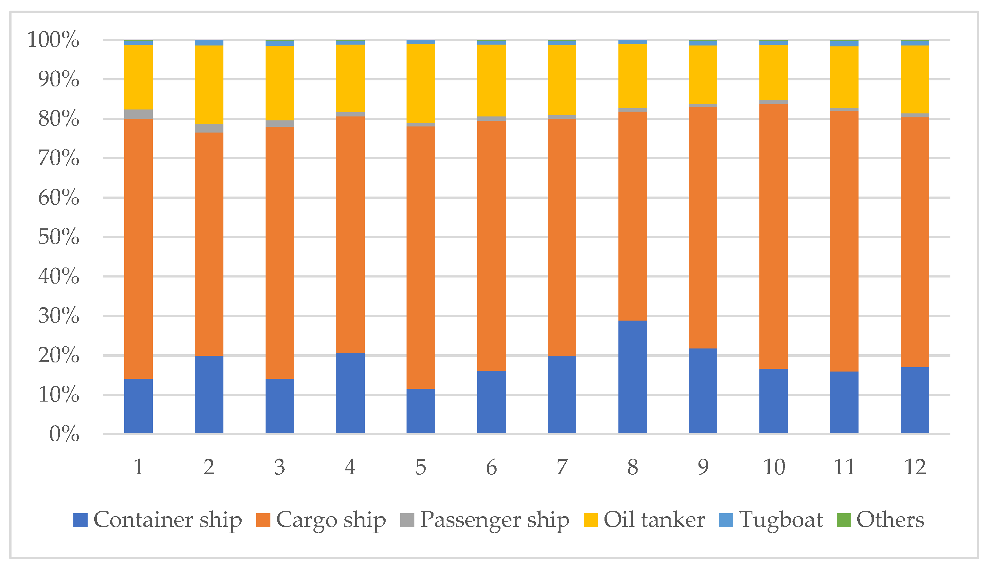 Jmse 10 01206 g002 550