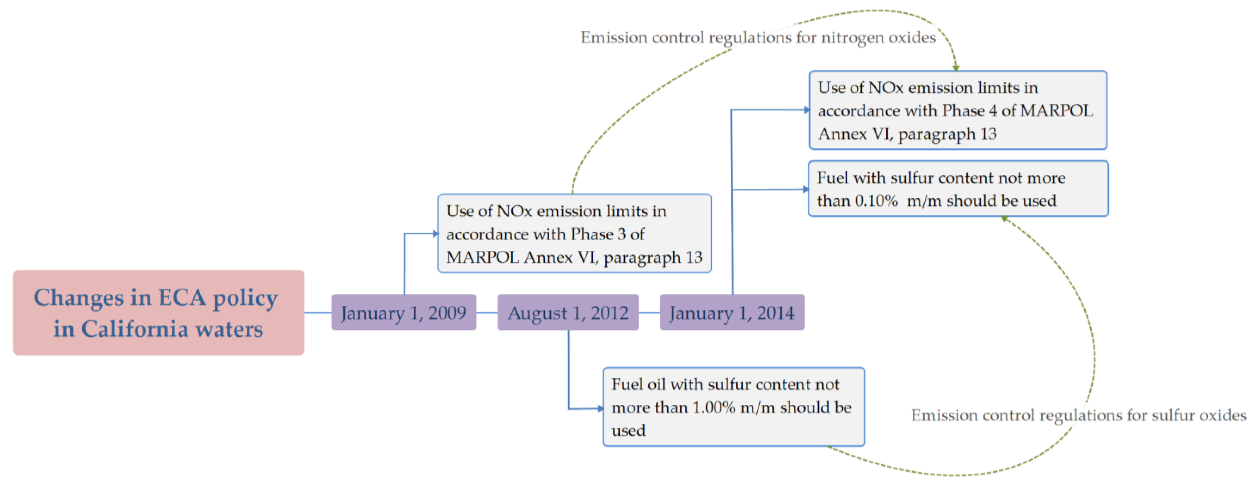 Jmse 10 01206 g003 550