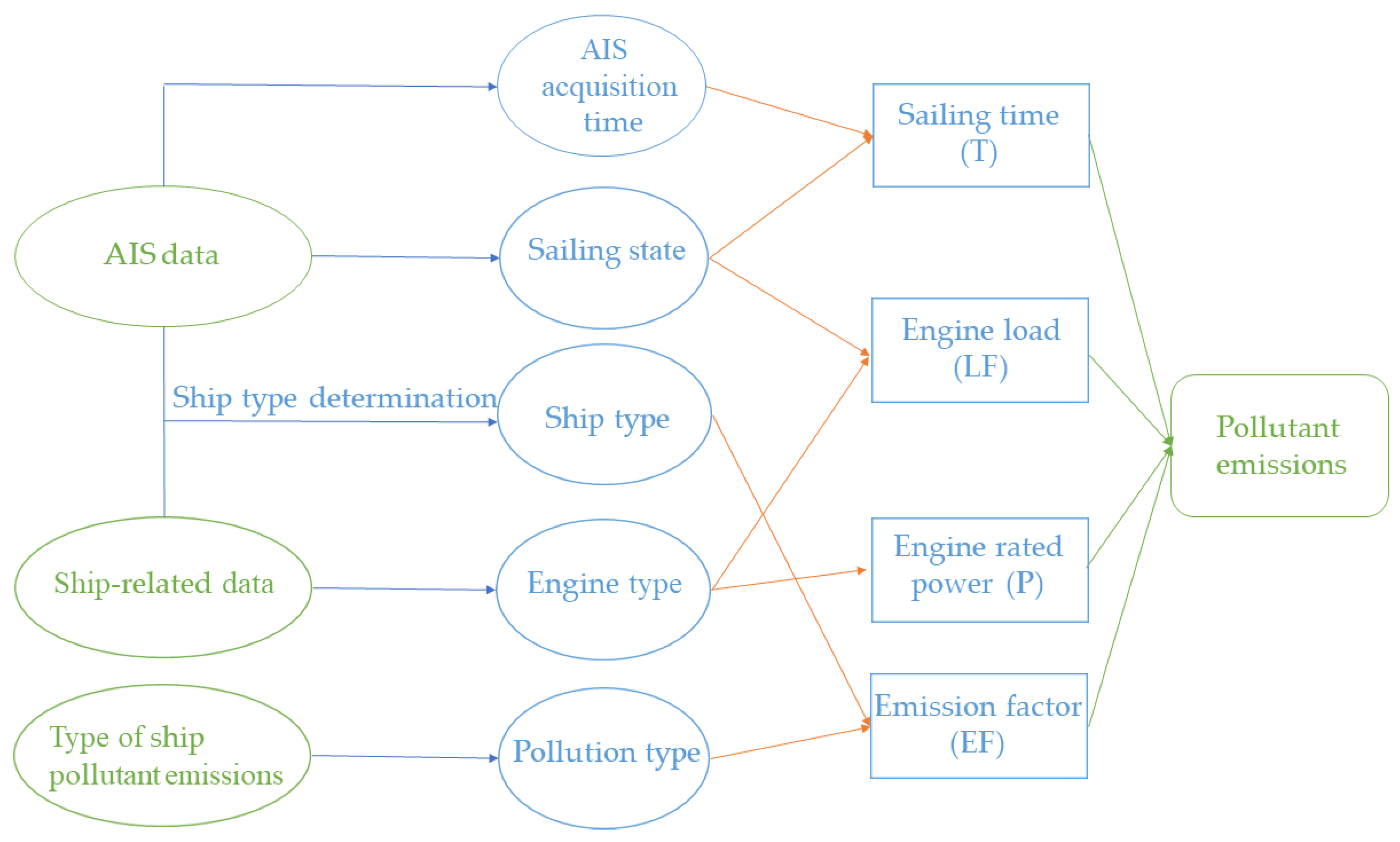 Jmse 10 01206 g004 550