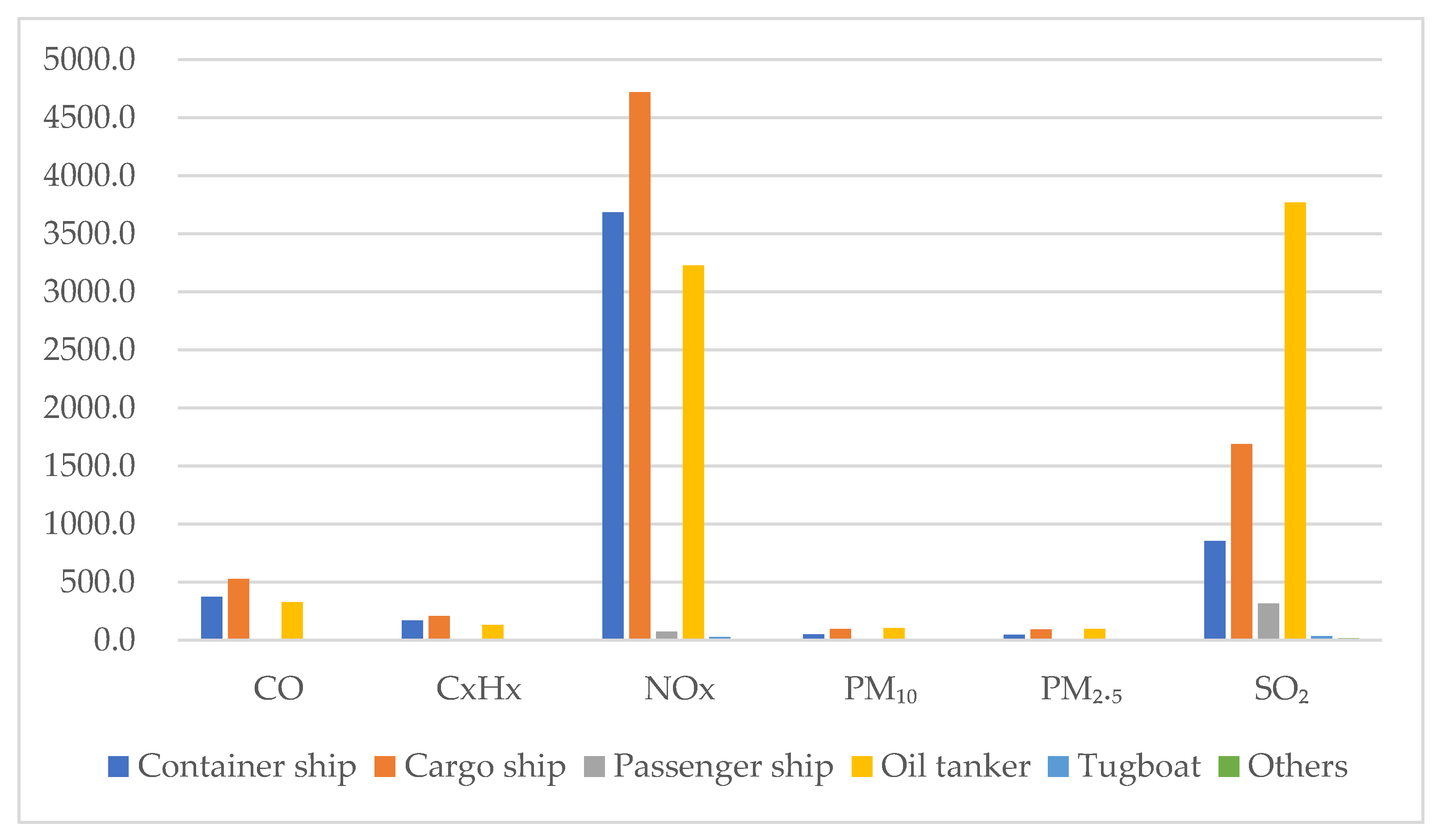 Jmse 10 01206 g005 550