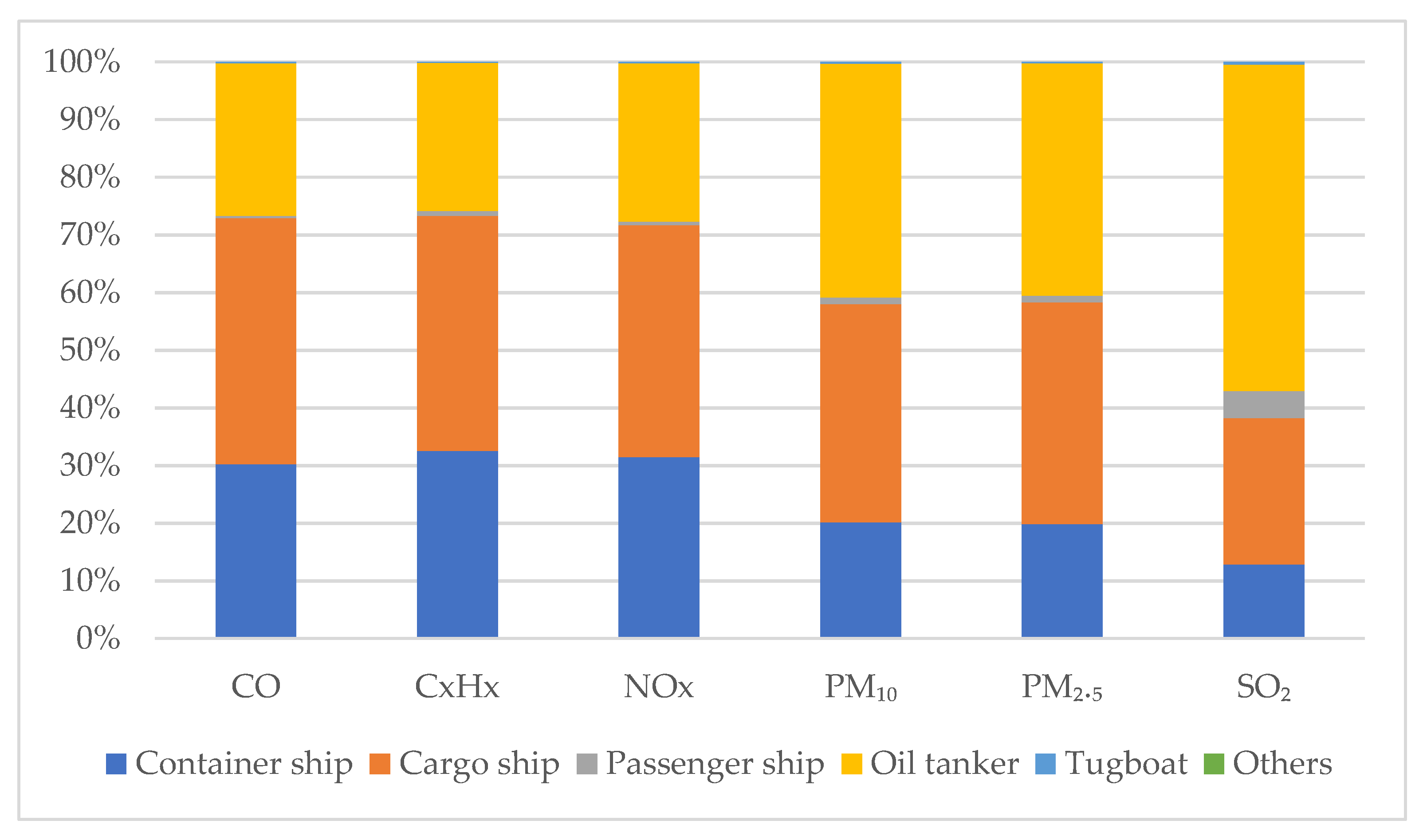 Jmse 10 01206 g007 550