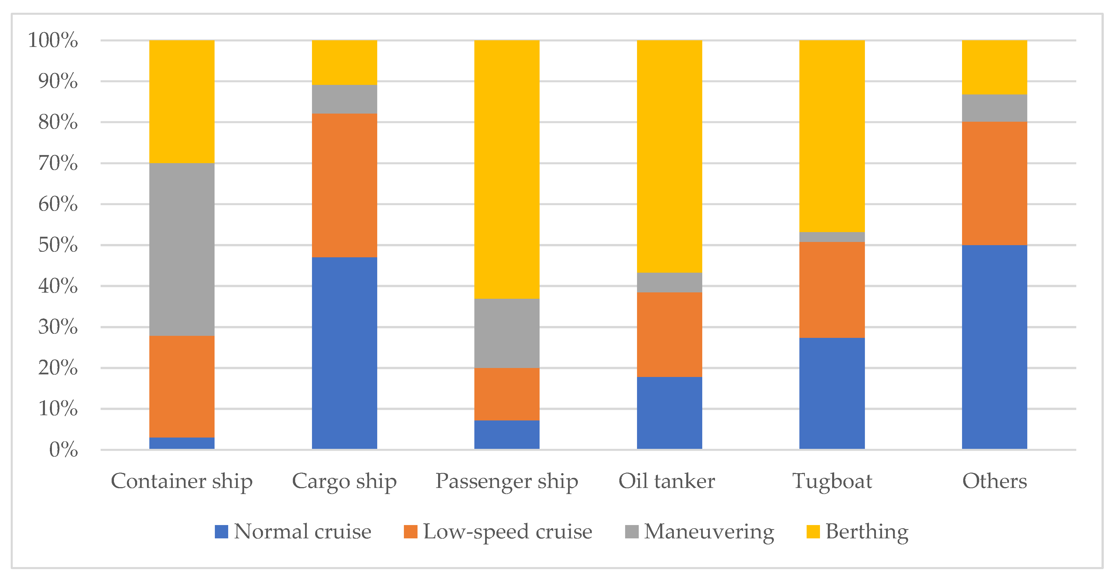 Jmse 10 01206 g010 550