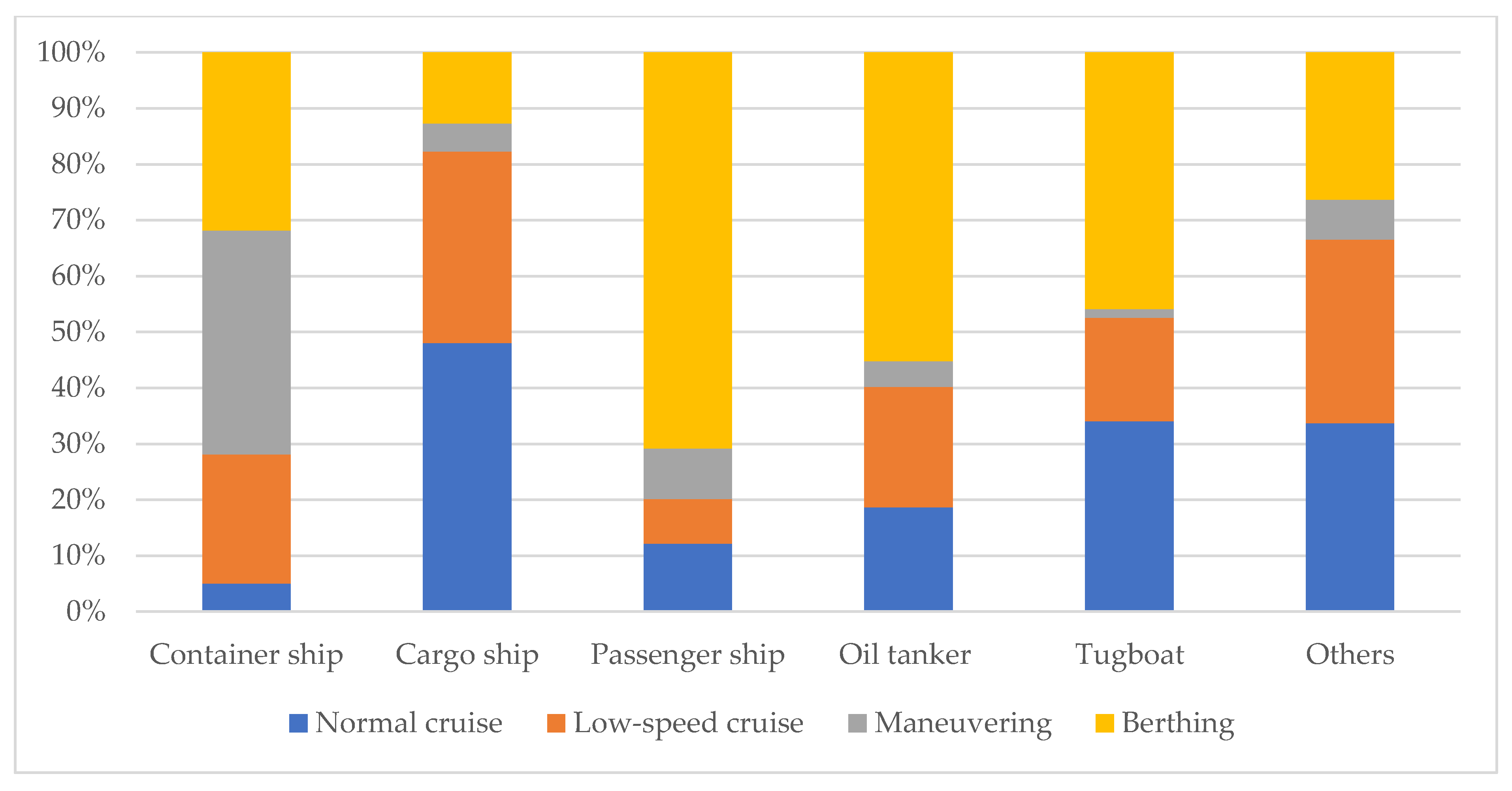 Jmse 10 01206 g012 550