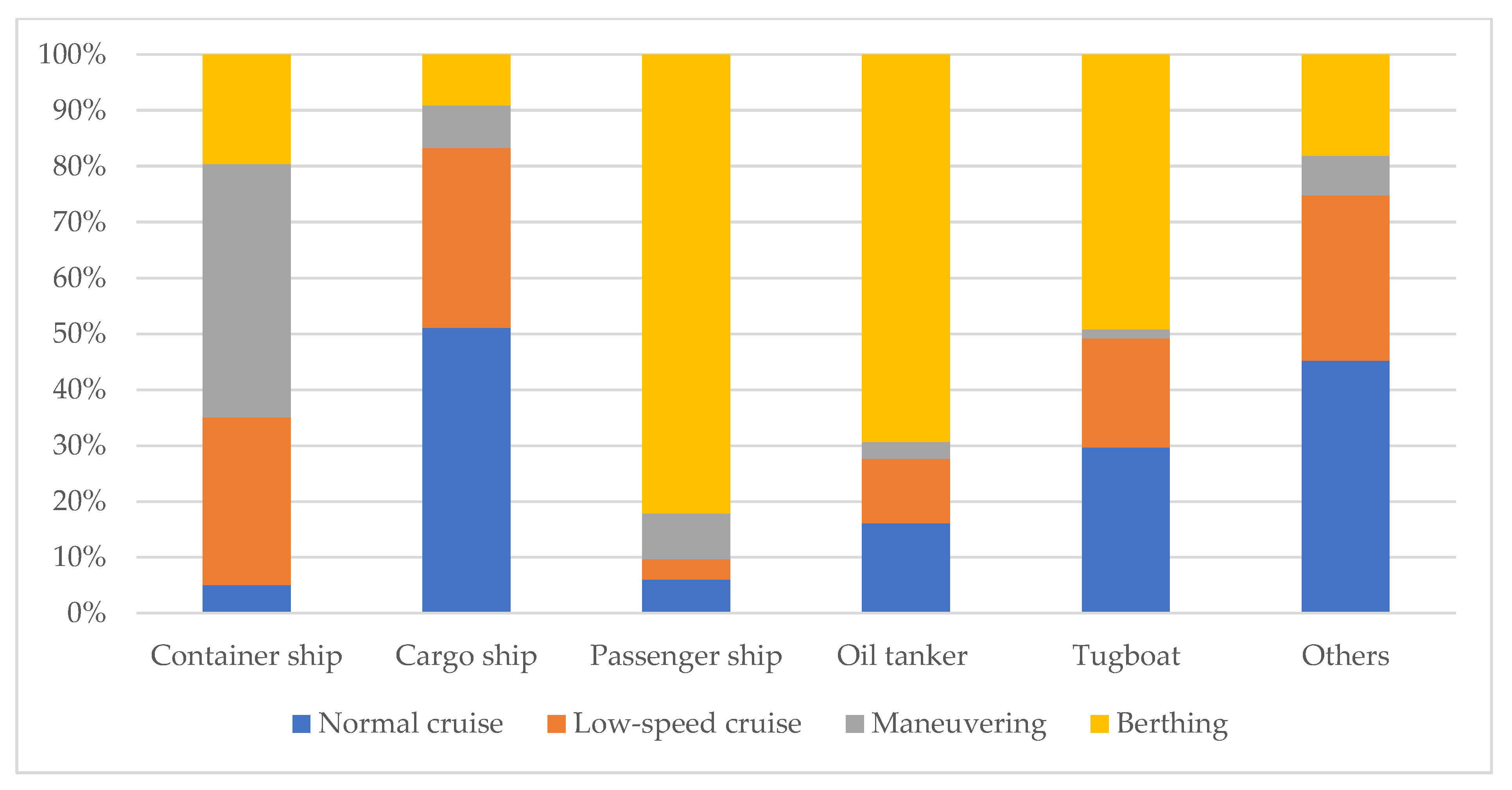 Jmse 10 01206 g013 550