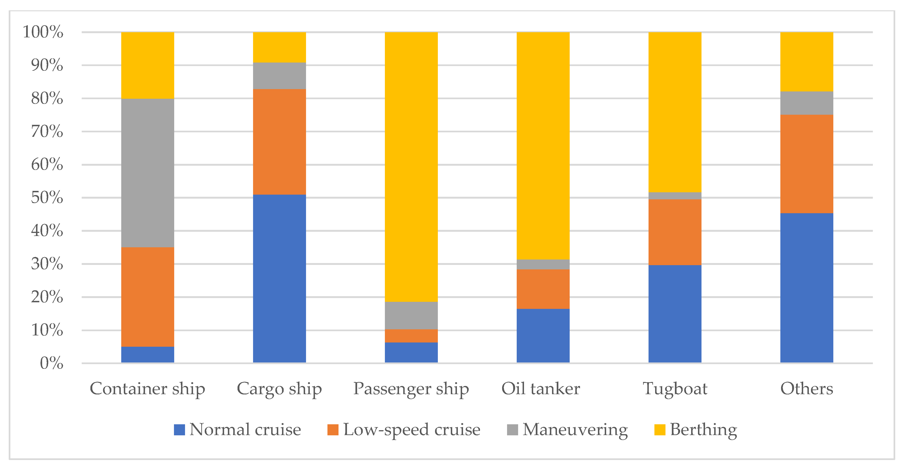 Jmse 10 01206 g014 550