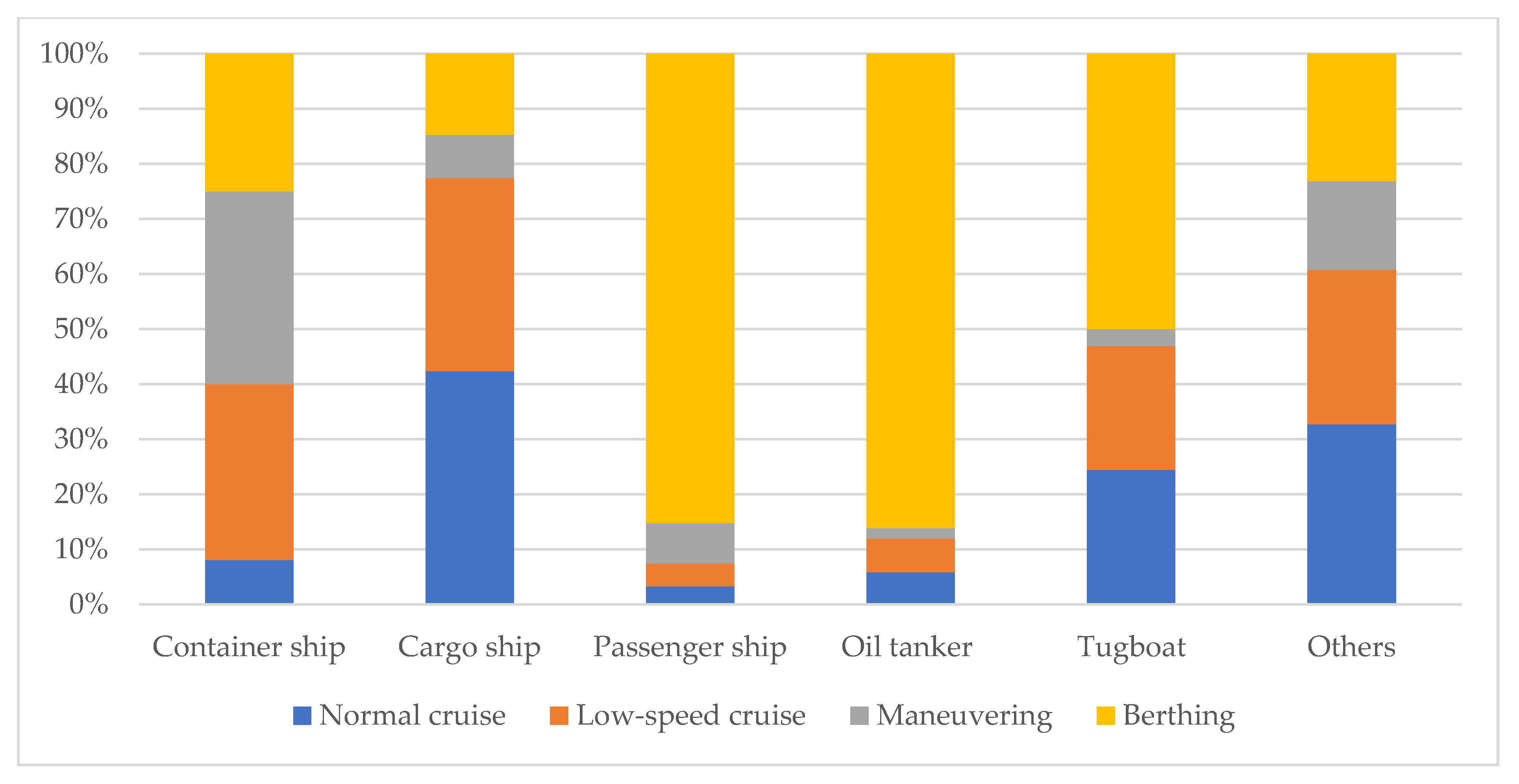 Jmse 10 01206 g015 550
