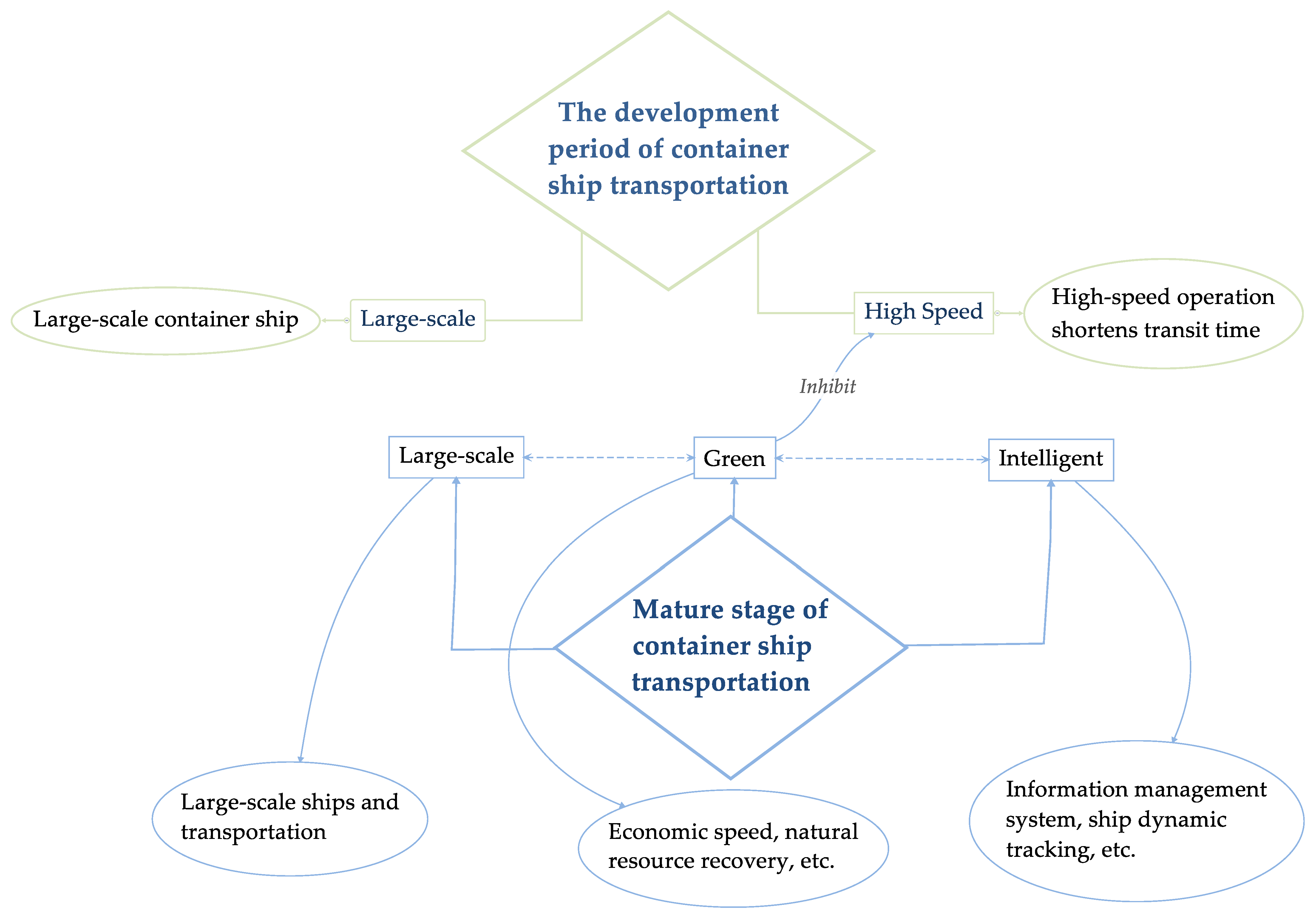 Jmse 10 01206 g016 550