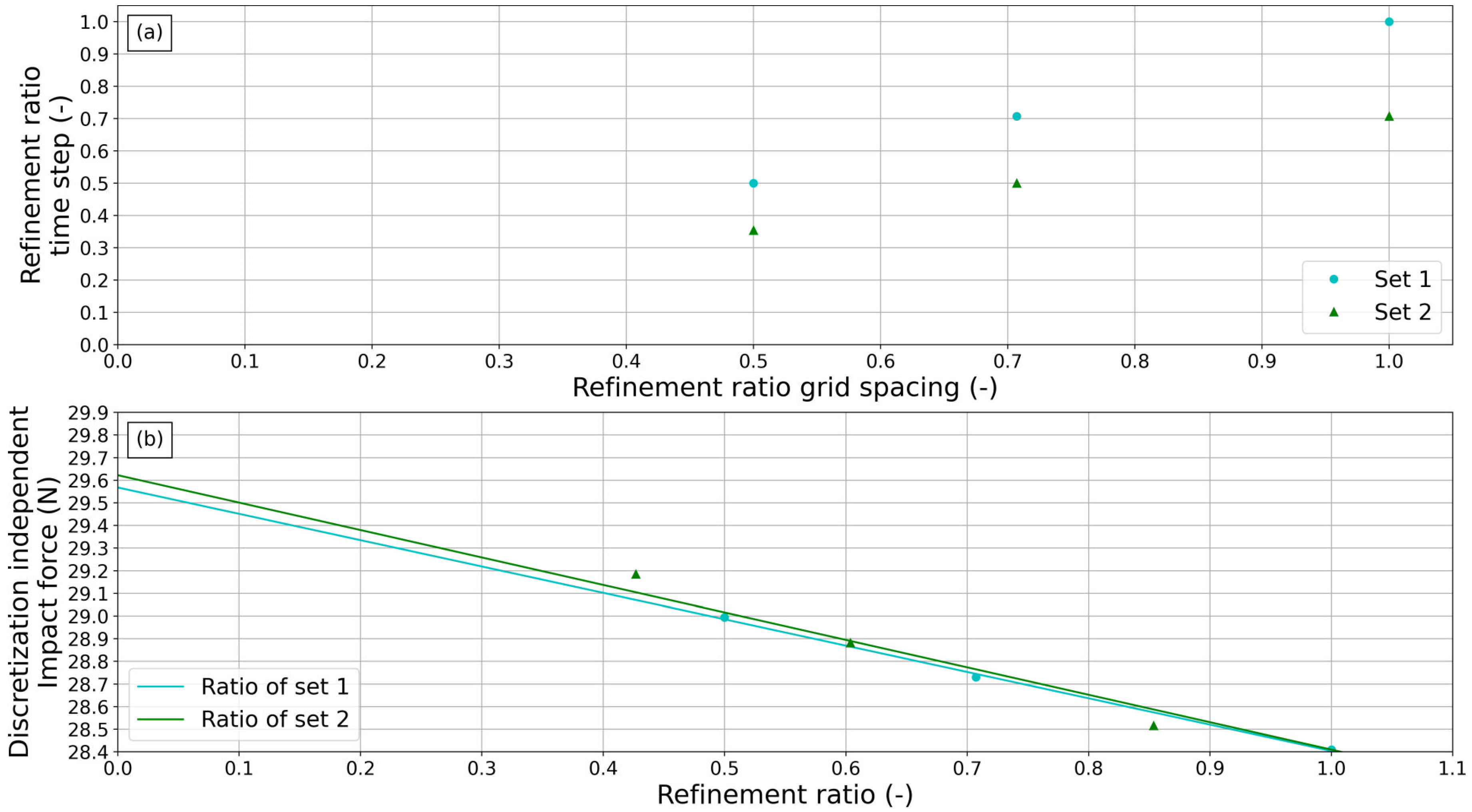Jmse 10 01211 g005 550