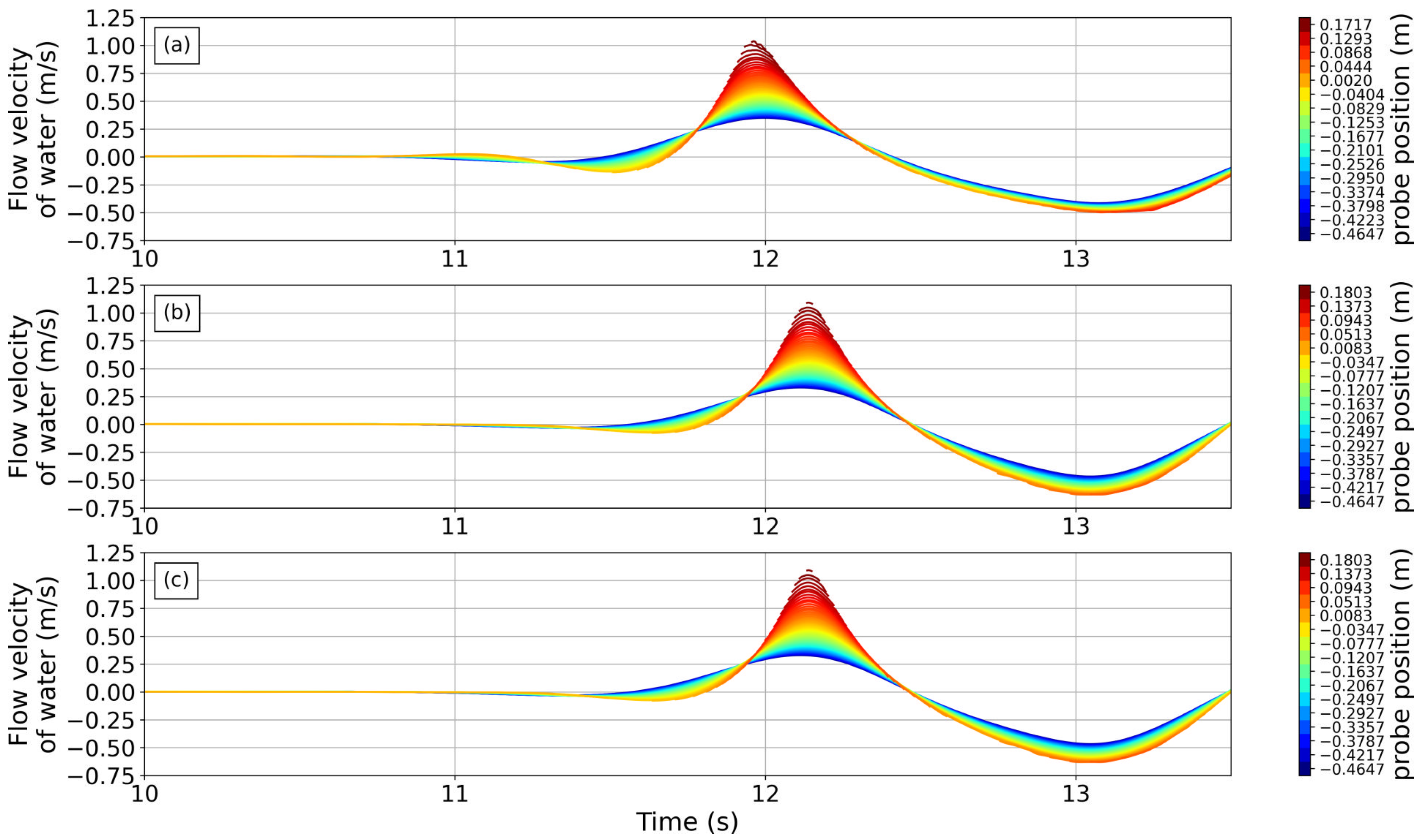 Jmse 10 01211 g012 550