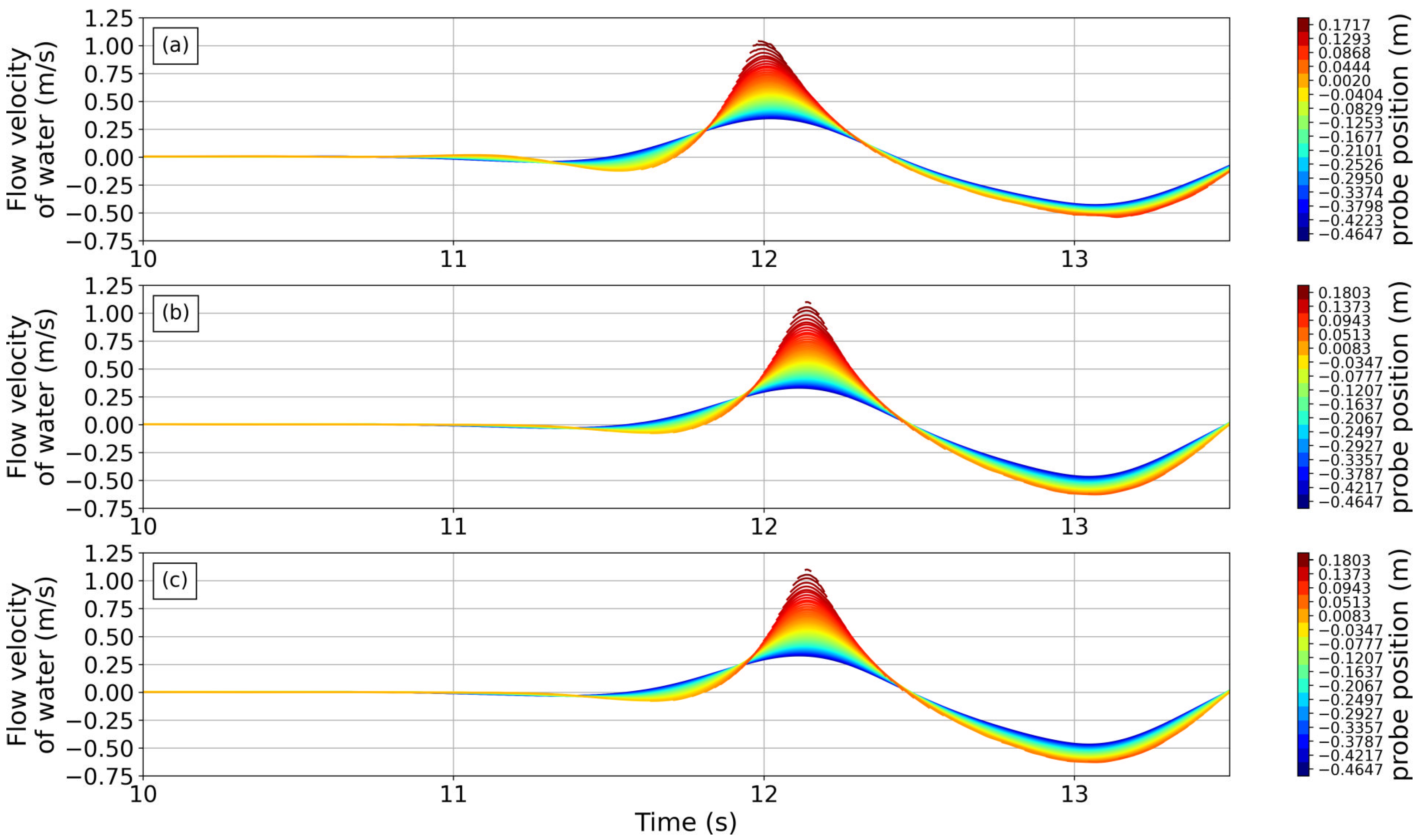 Jmse 10 01211 g013 550
