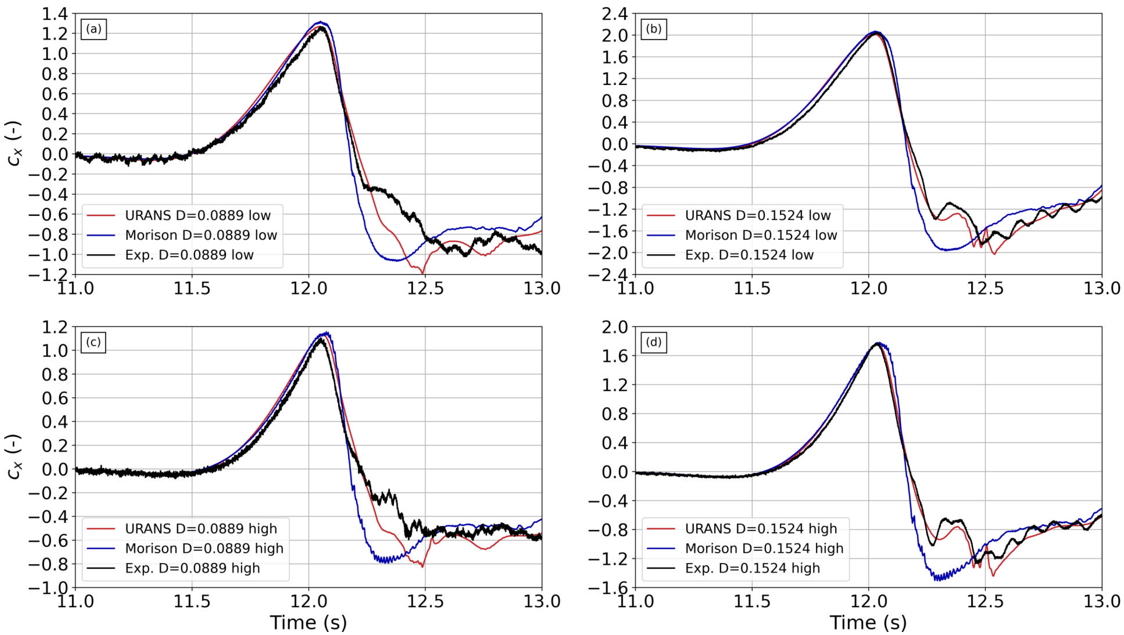 Jmse 10 01211 g014 550