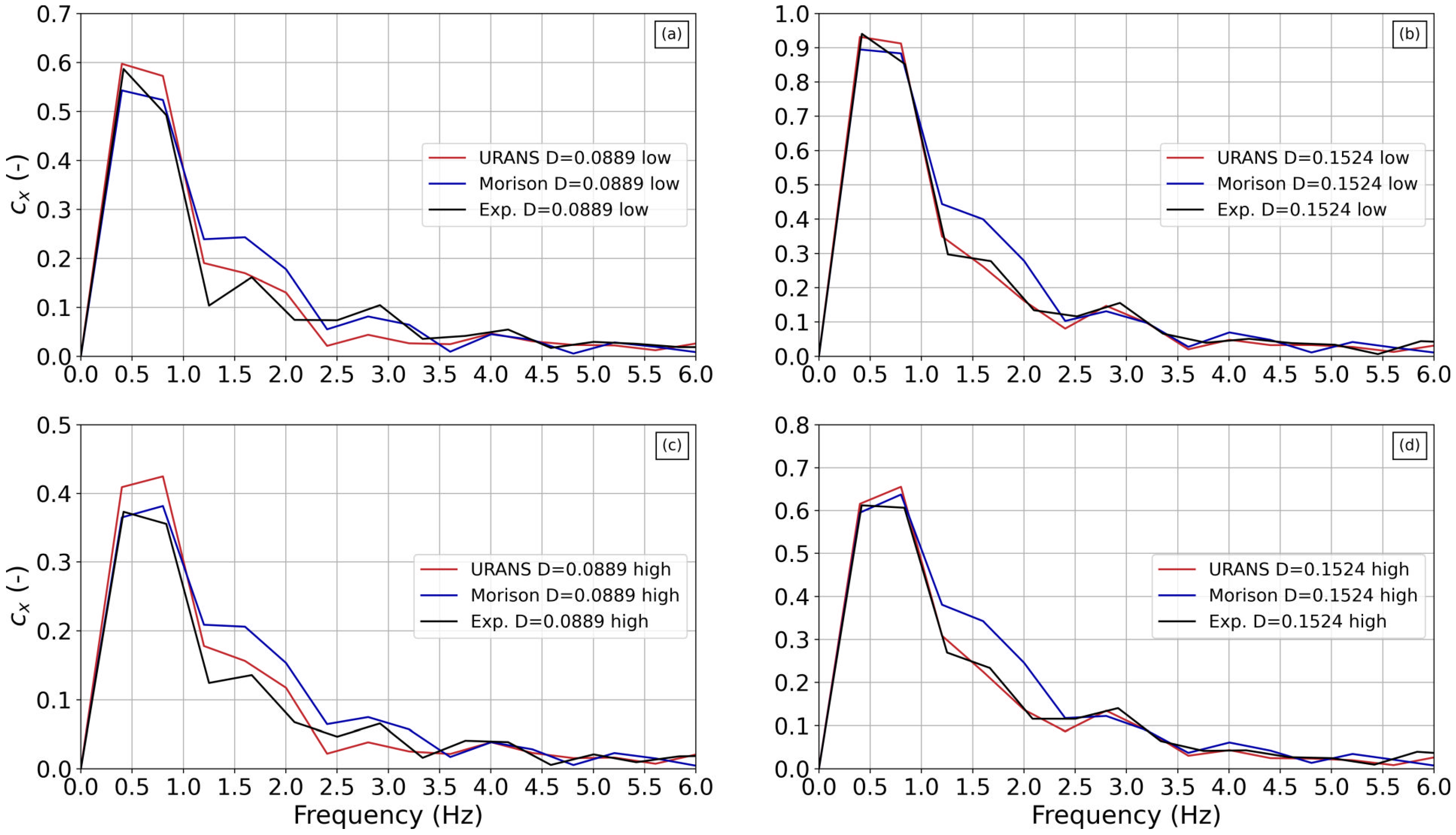 Jmse 10 01211 g015 550