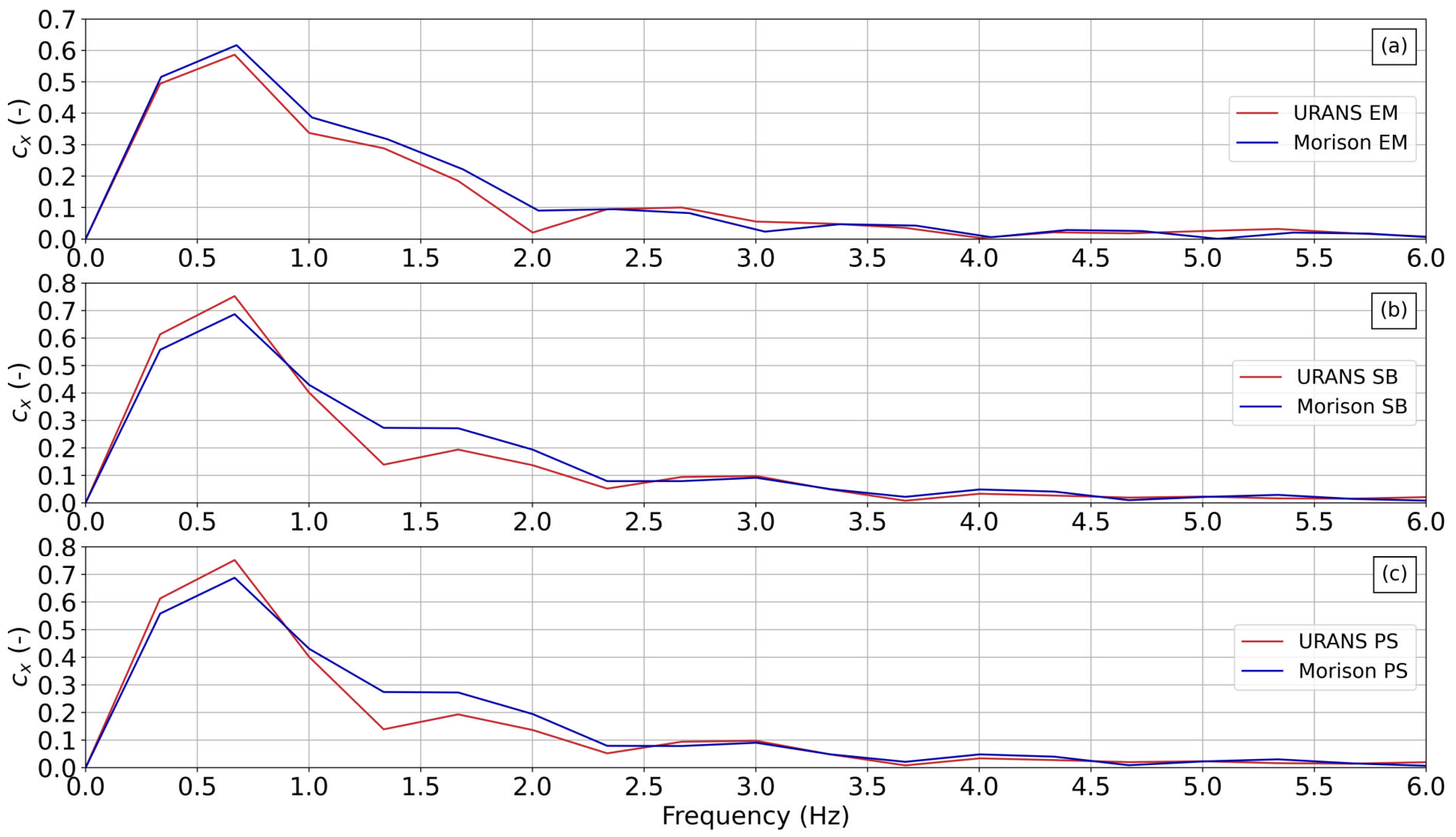 Jmse 10 01211 g017 550