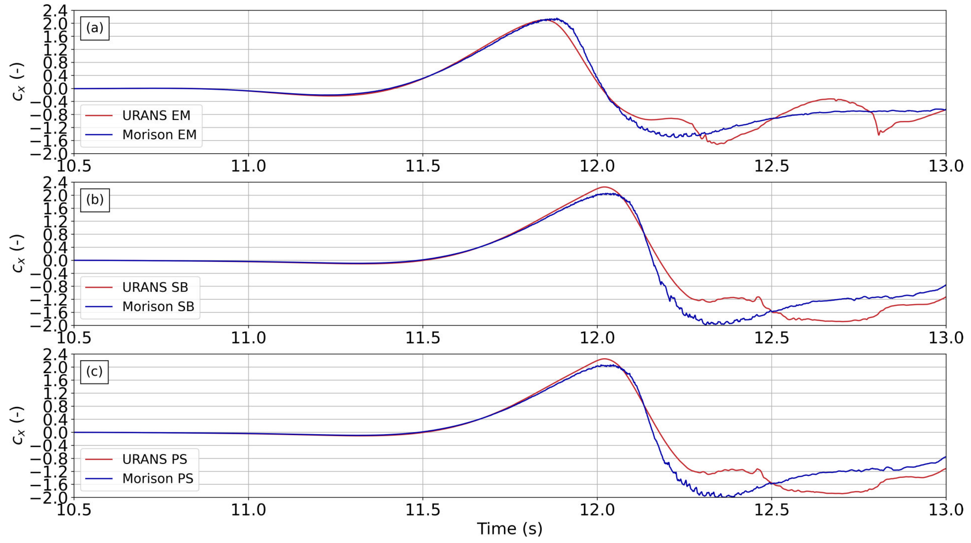 Jmse 10 01211 g018 550