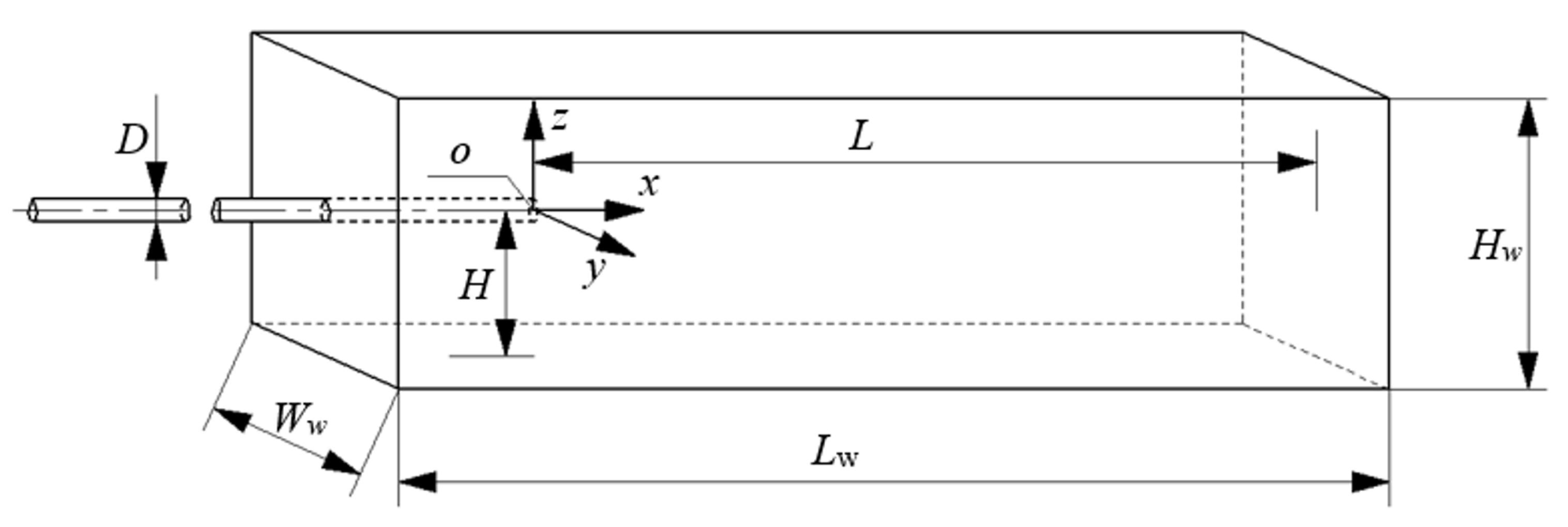 Jmse 10 01217 g001 Jmse 10 01217 g001
